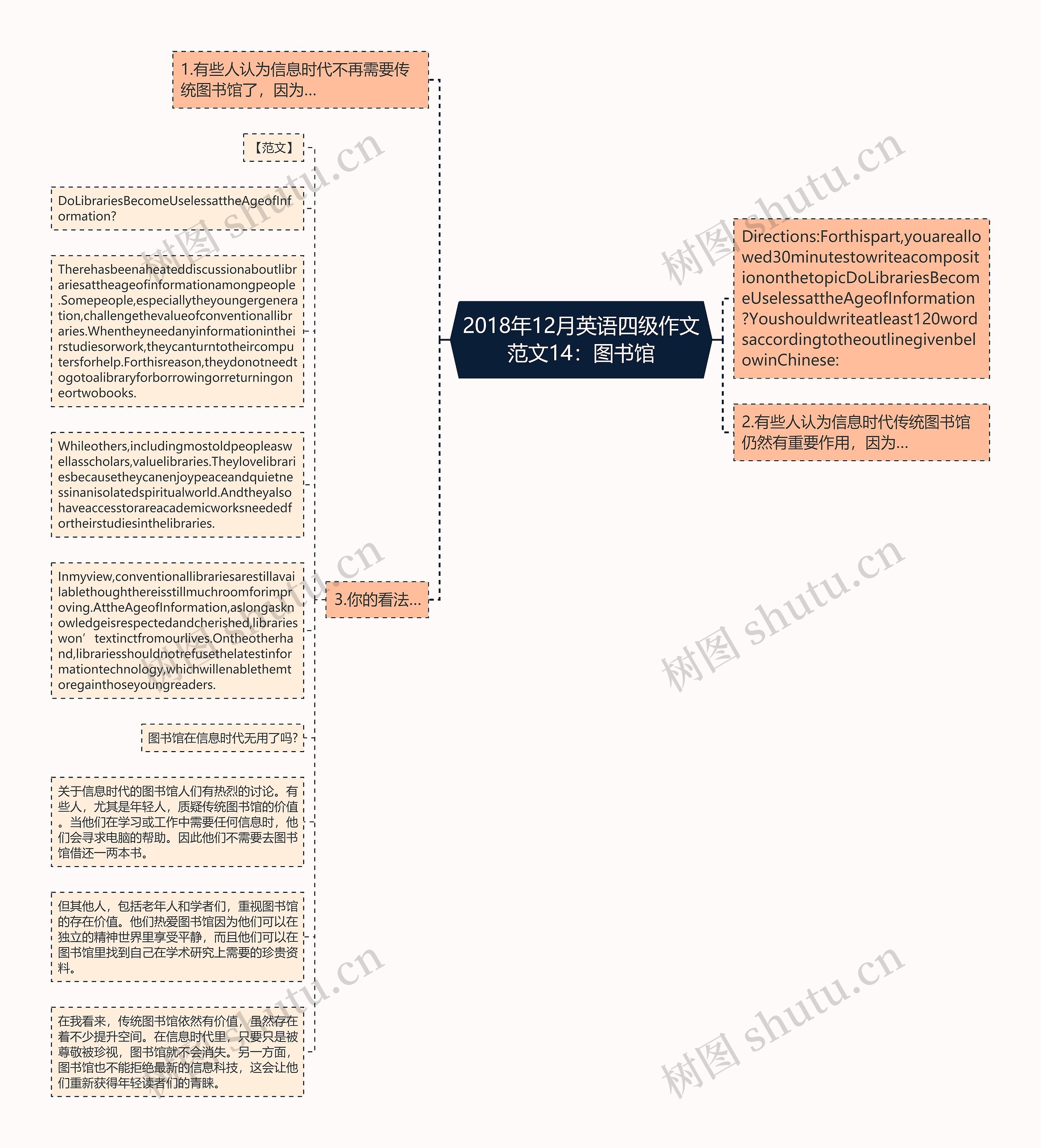 2018年12月英语四级作文范文14：图书馆