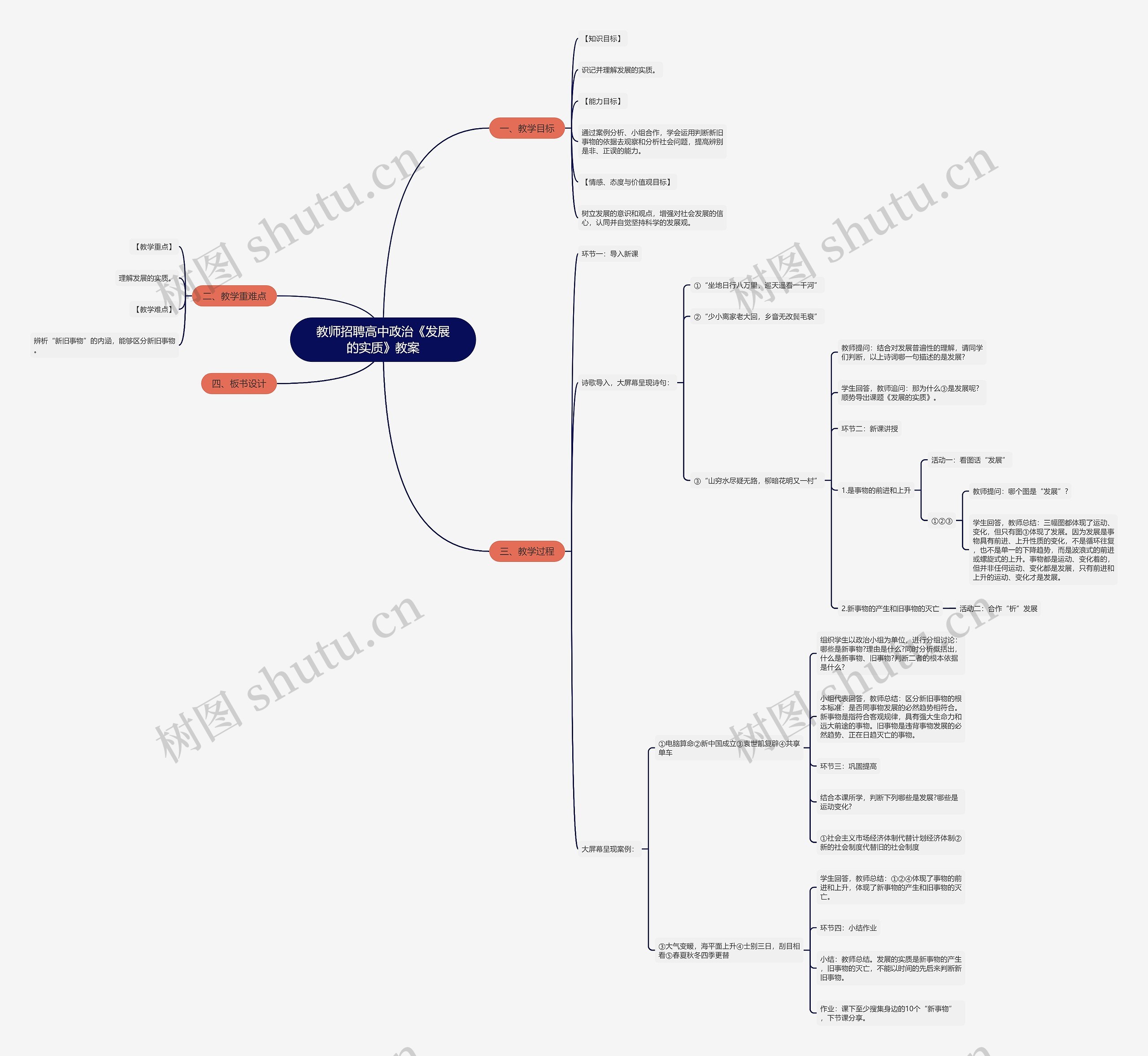 教师招聘高中政治《发展的实质》教案思维导图