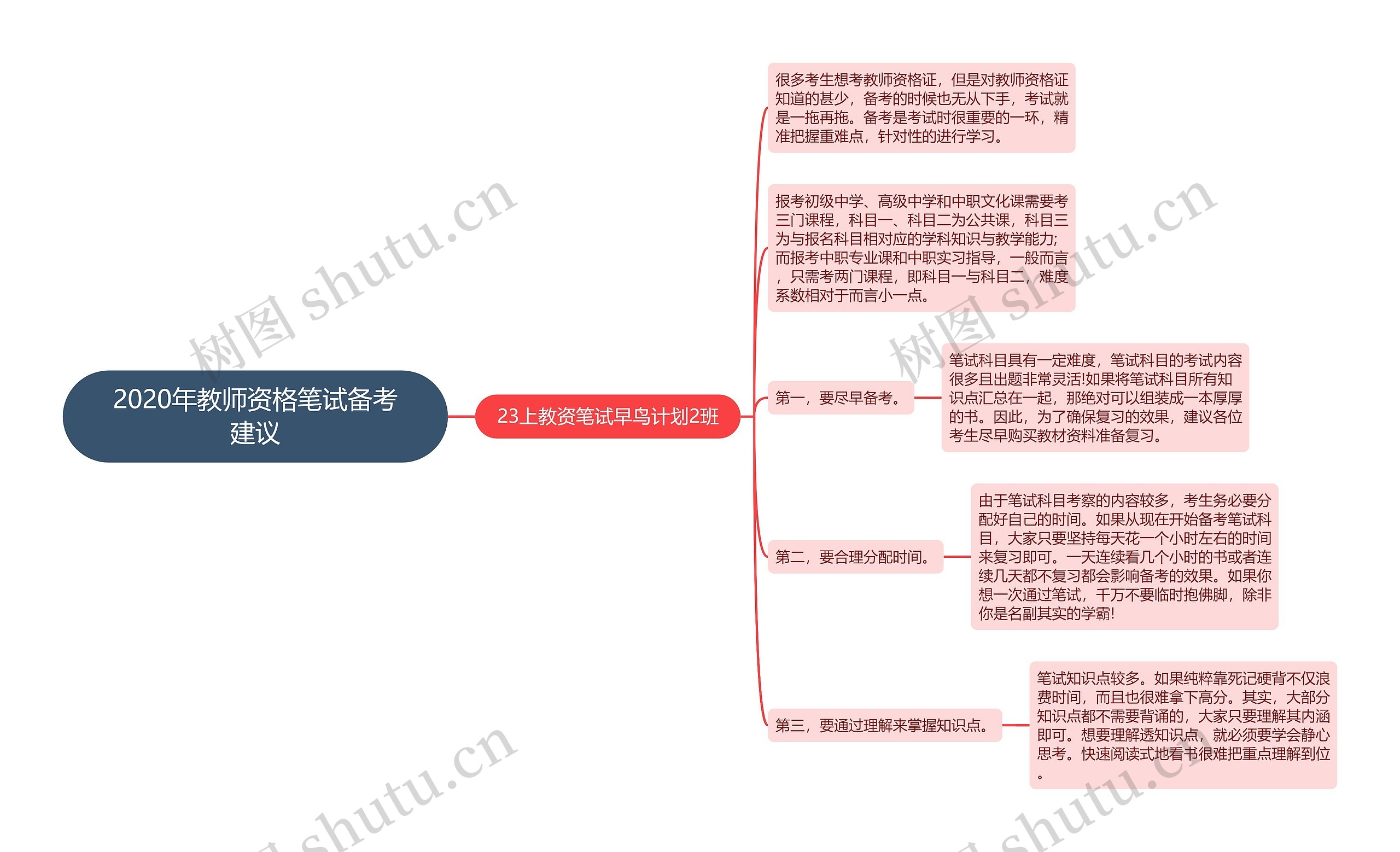 2020年教师资格笔试备考建议思维导图