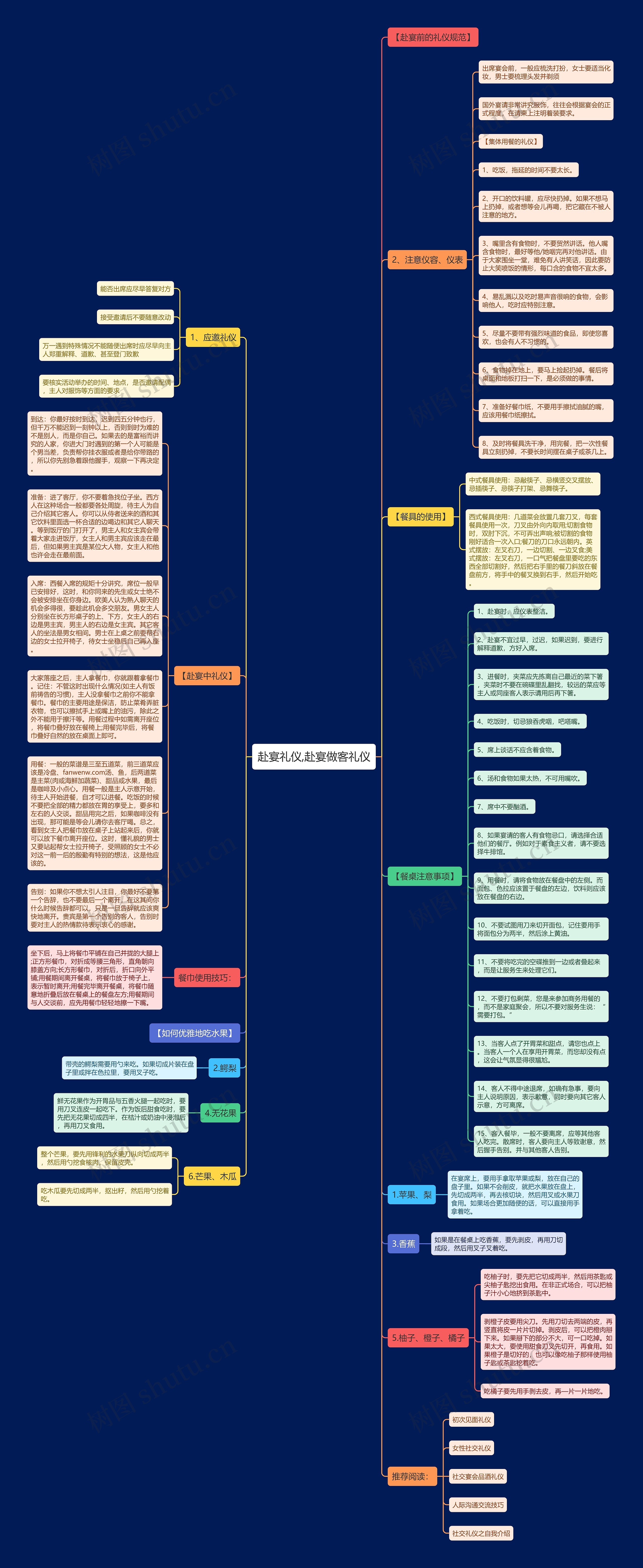 赴宴礼仪,赴宴做客礼仪