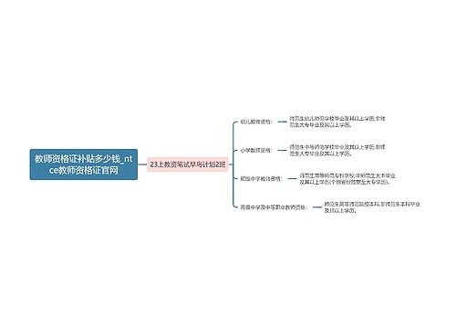 教师资格证补贴多少钱_ntce教师资格证官网