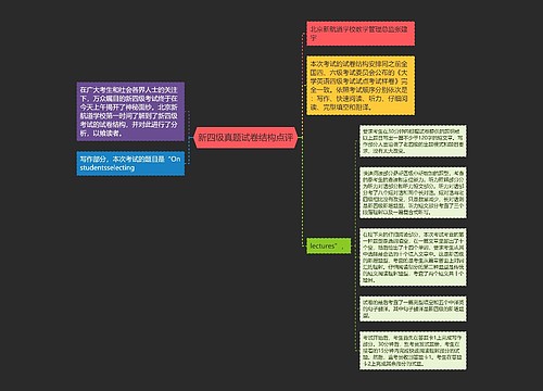 新四级真题试卷结构点评