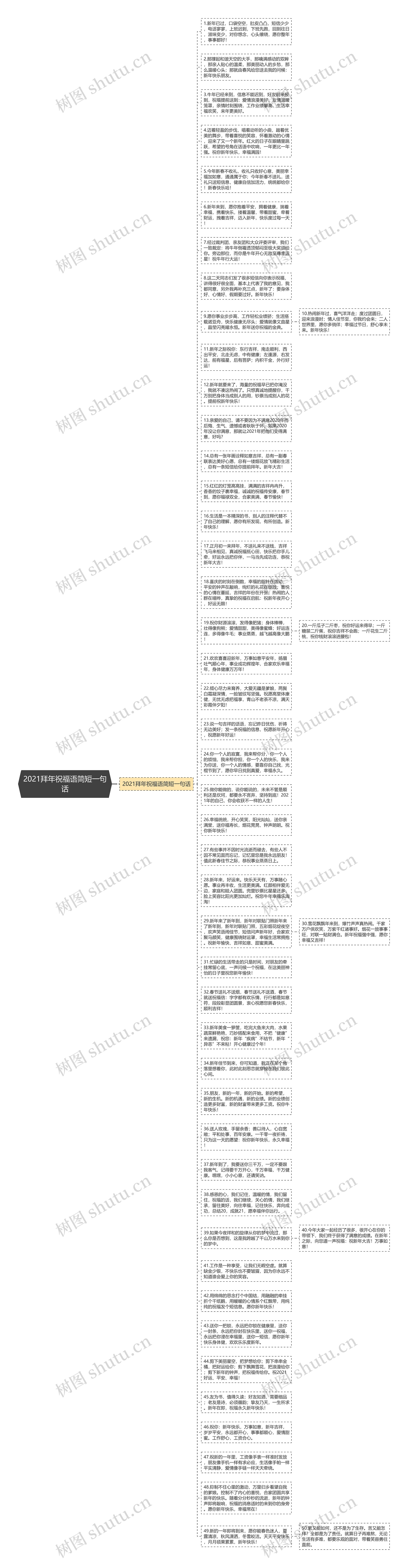 2021拜年祝福语简短一句话思维导图