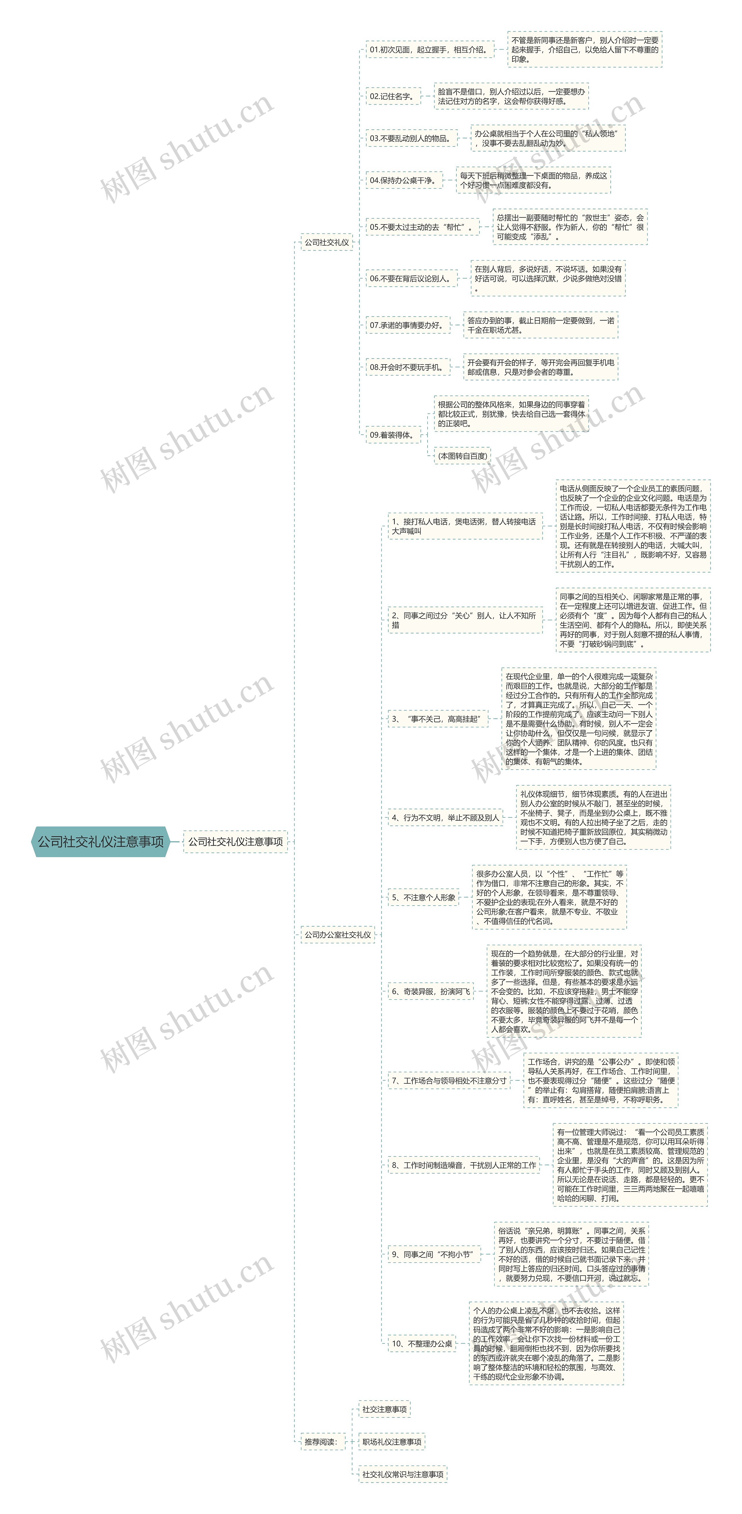 公司社交礼仪注意事项思维导图