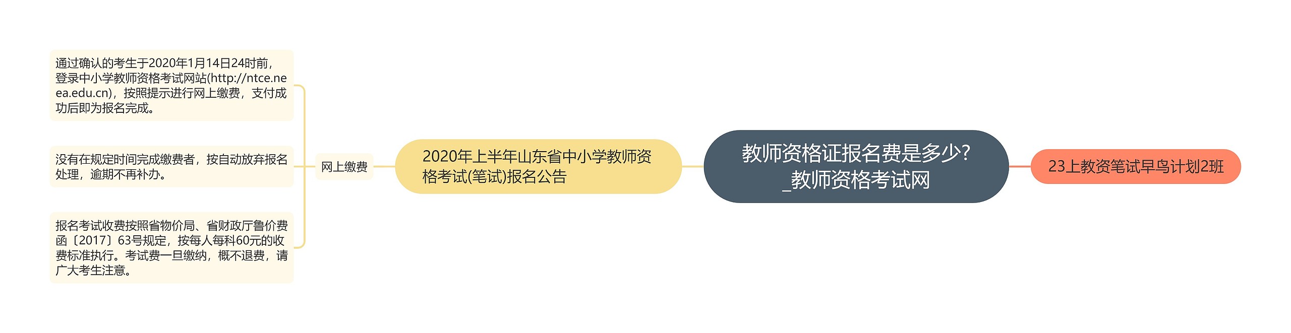 教师资格证报名费是多少?_教师资格考试网