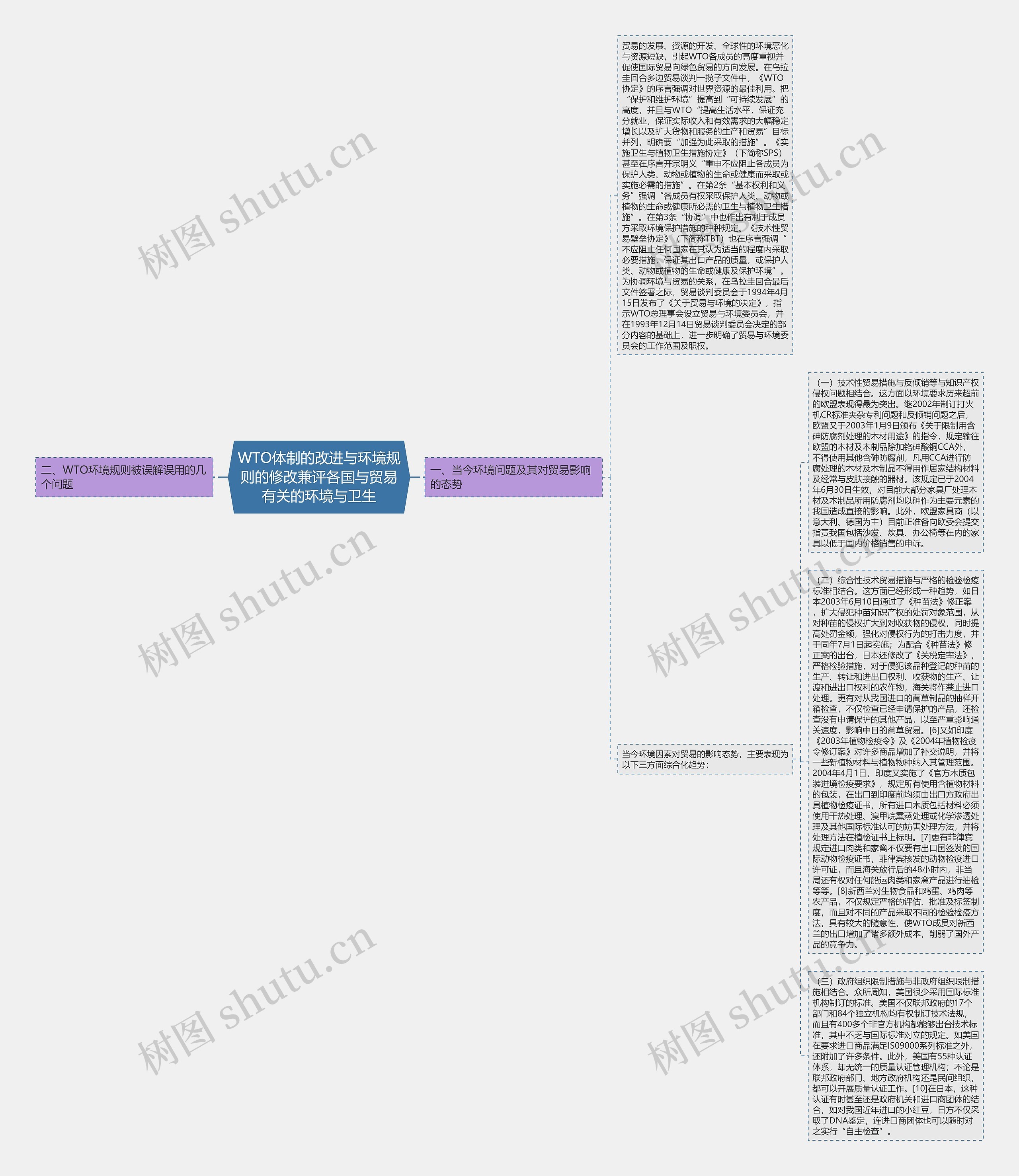 WTO体制的改进与环境规则的修改兼评各国与贸易有关的环境与卫生 WTO体制的改进与环境规则的修改兼评各国与贸易有关的环境与卫生
