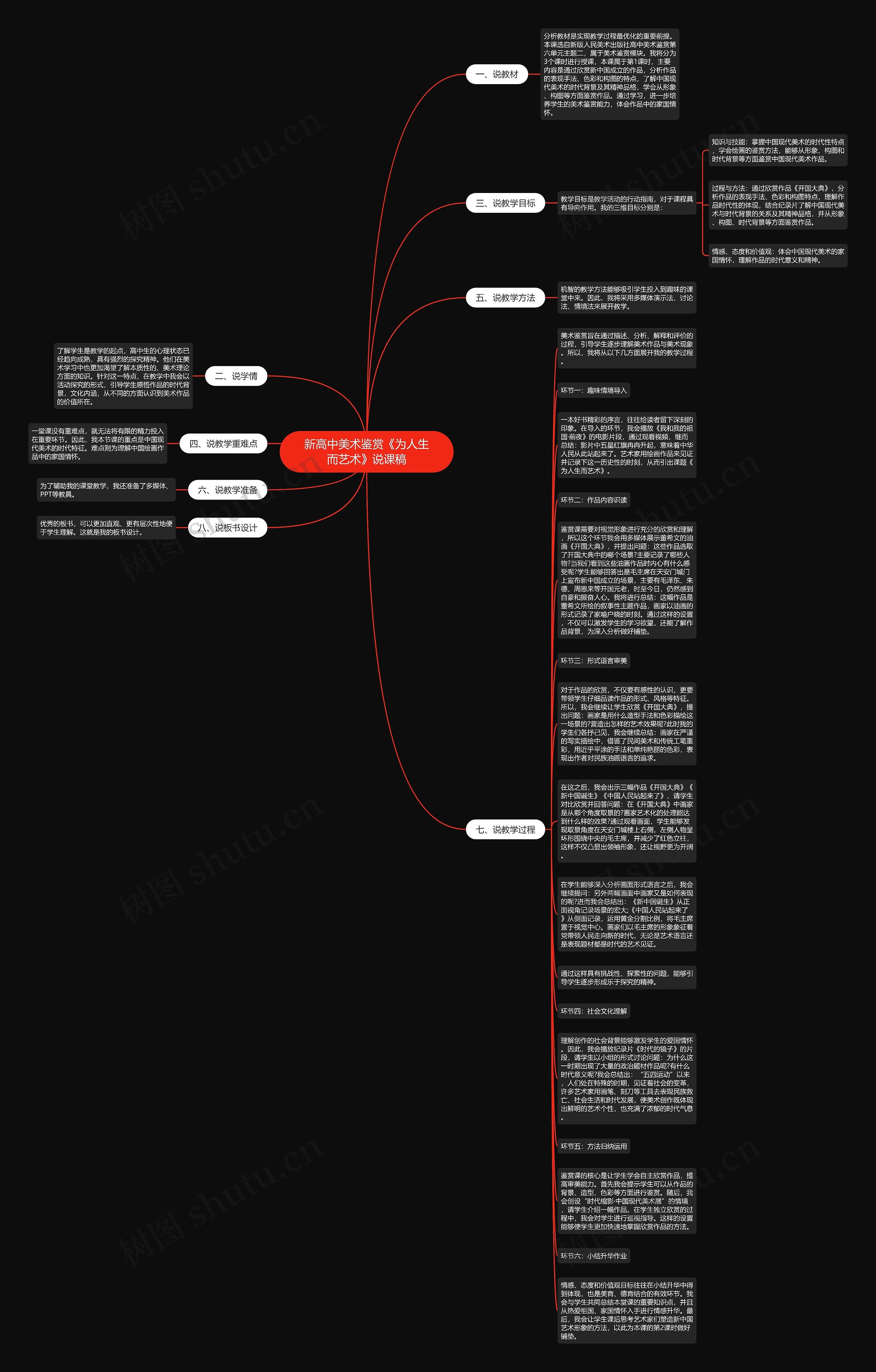 新高中美术鉴赏《为人生而艺术》说课稿思维导图