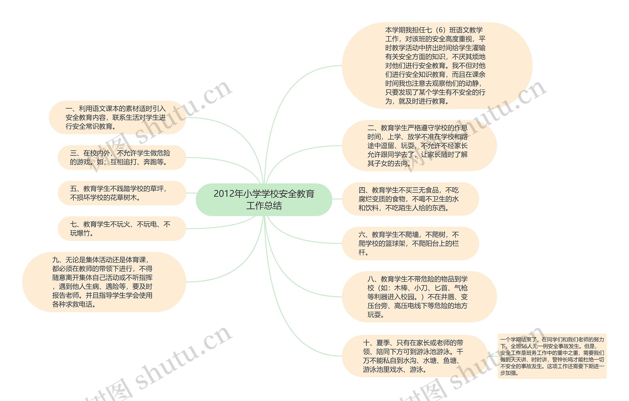 2012年小学学校安全教育工作总结