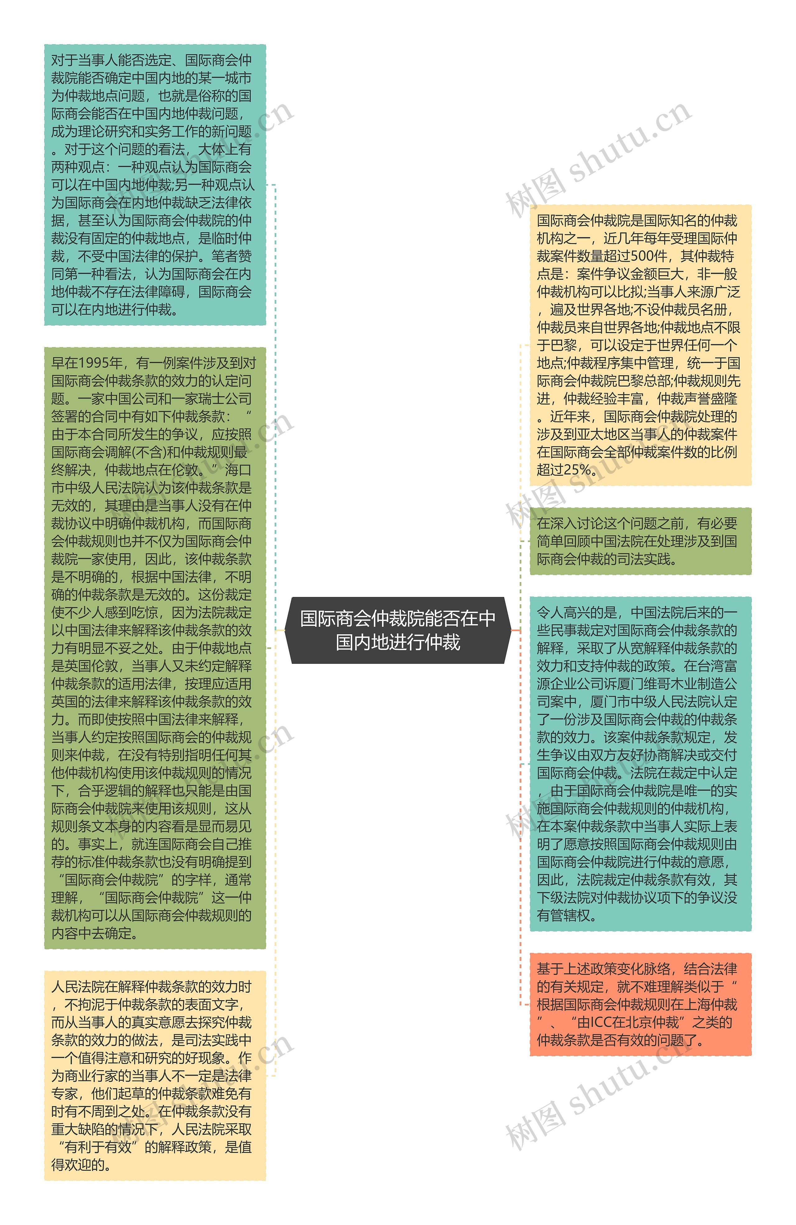 国际商会仲裁院能否在中国内地进行仲裁思维导图