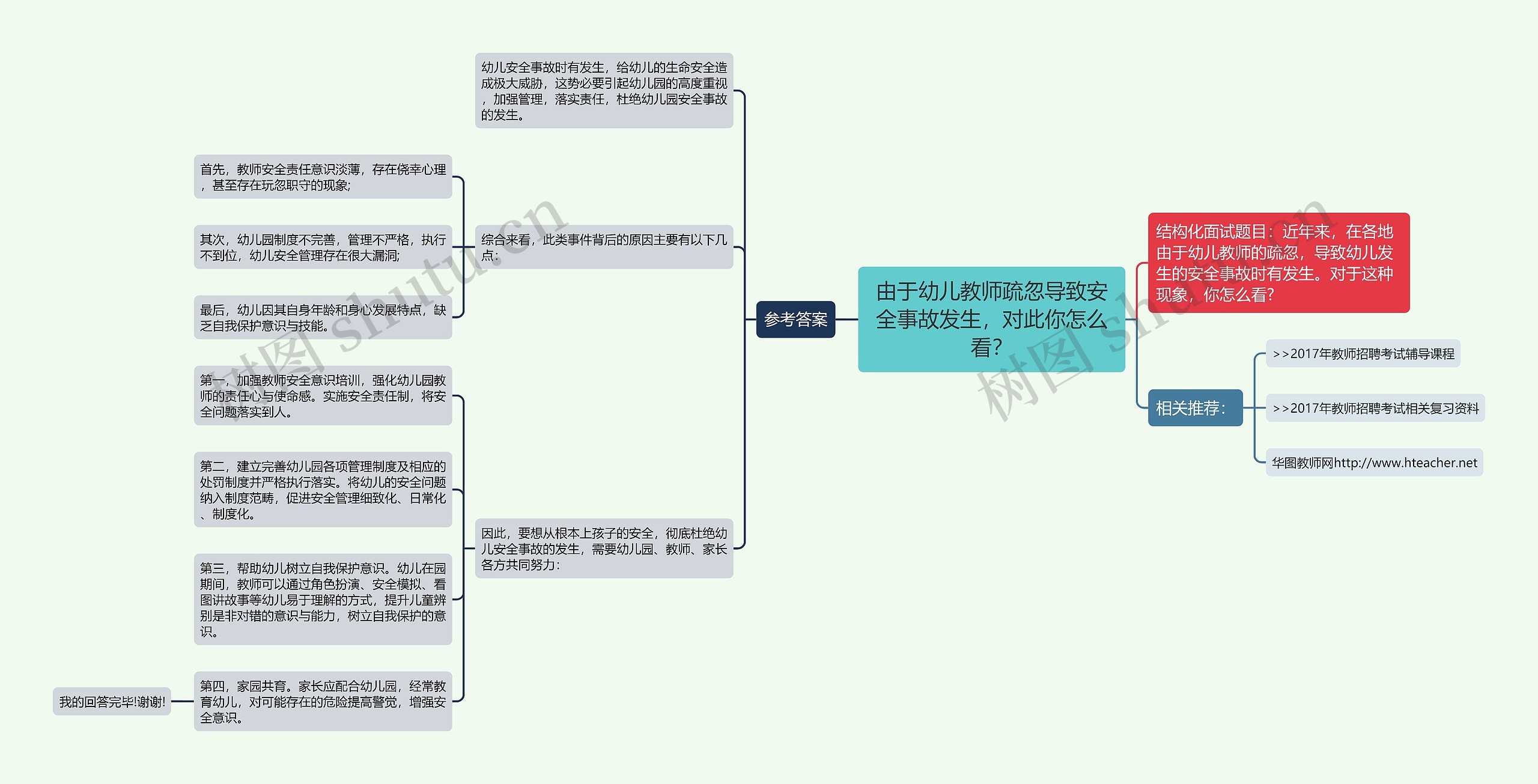 由于幼儿教师疏忽导致安全事故发生，对此你怎么看？