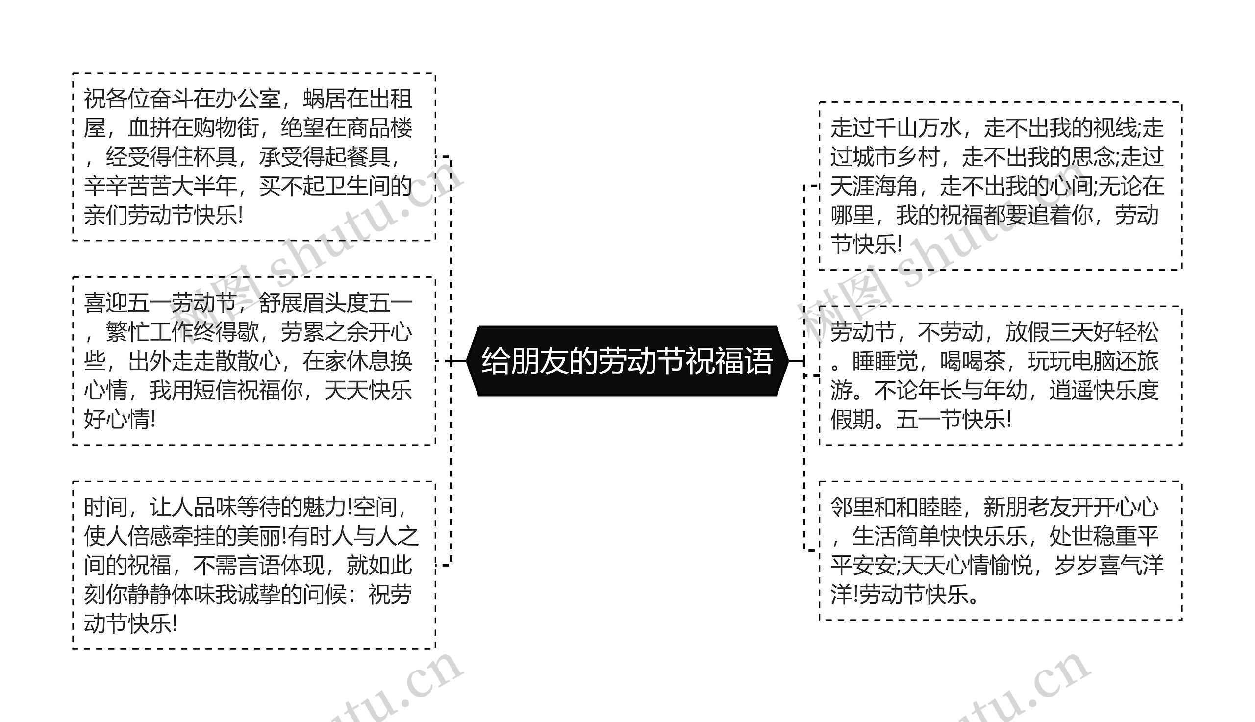 给朋友的劳动节祝福语思维导图