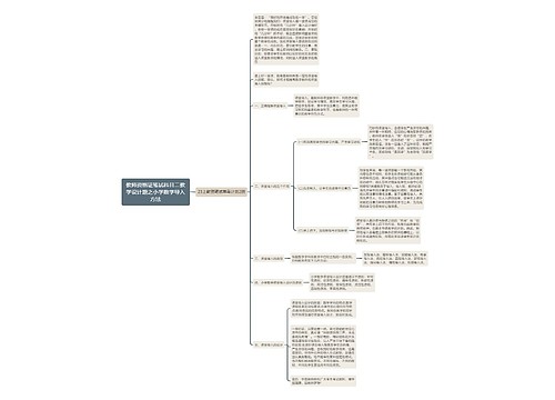 教师资格证笔试科目二教学设计题之小学数学导入方法思维导图