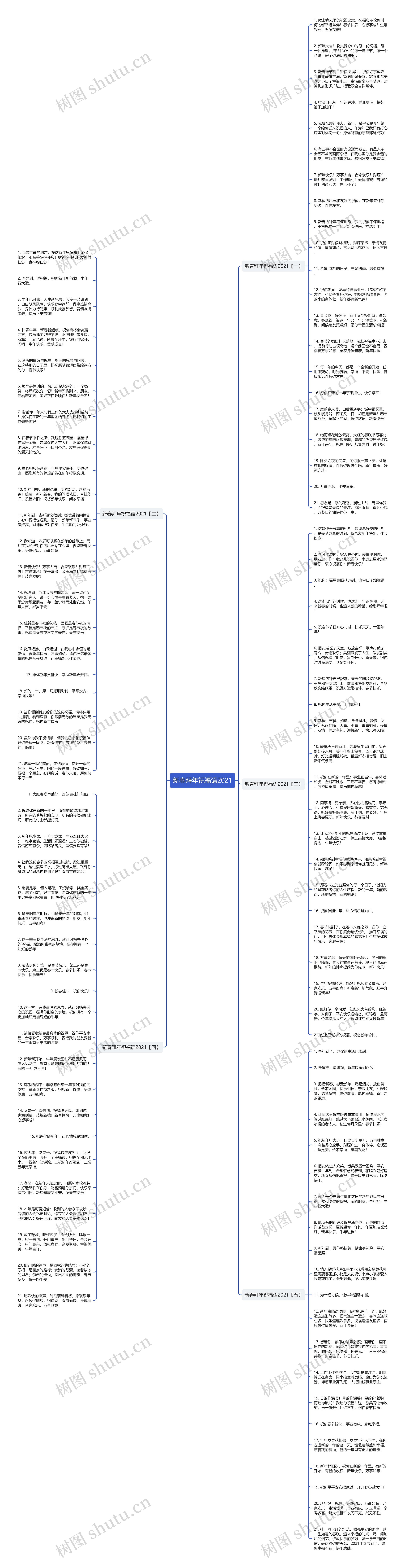 新春拜年祝福语2021思维导图
