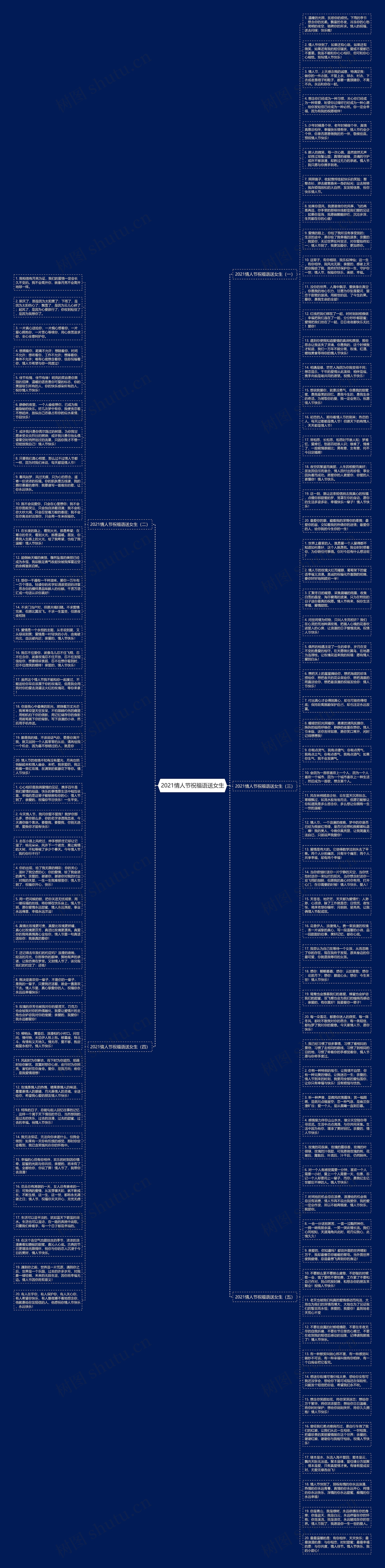 2021情人节祝福语送女生思维导图
