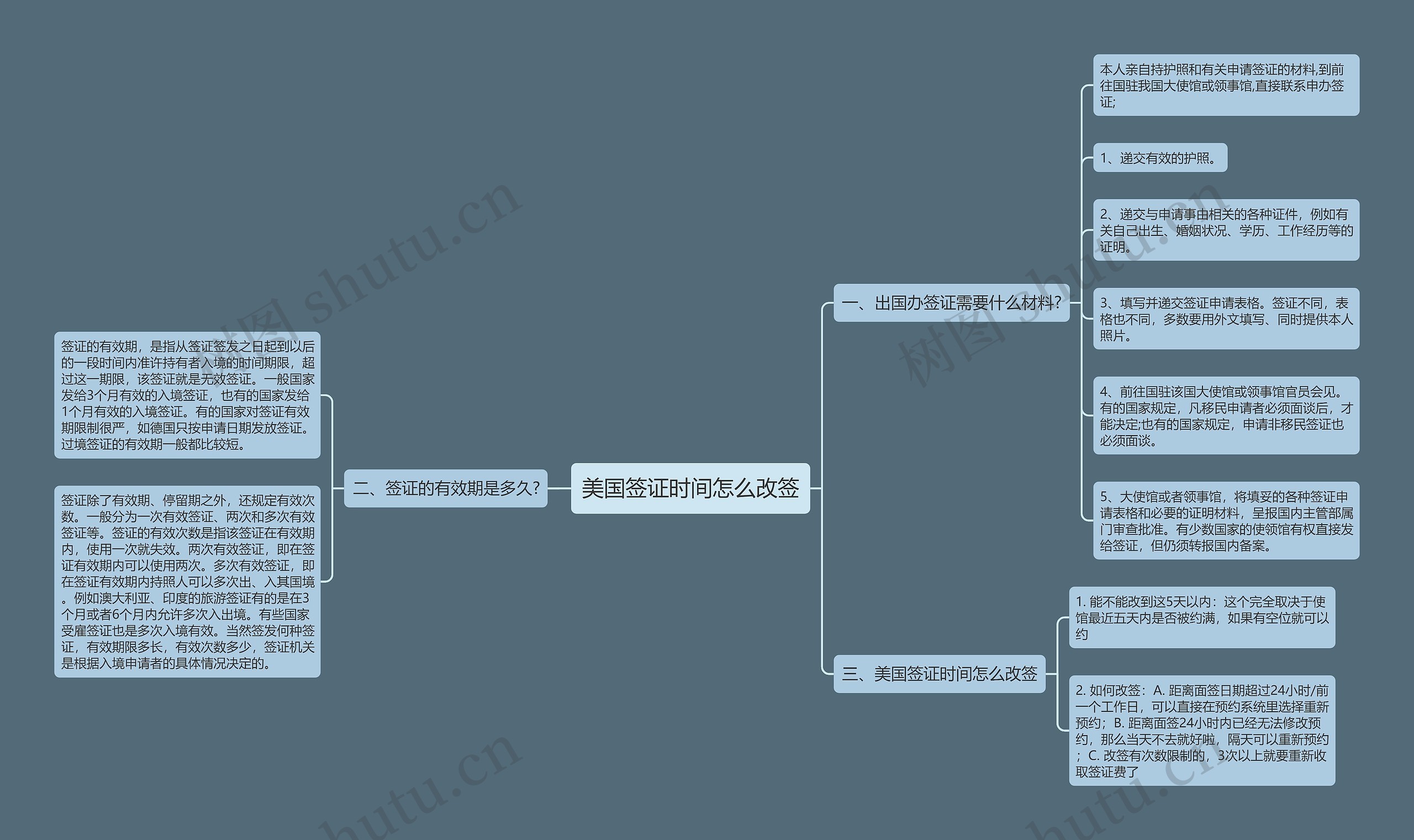 美国签证时间怎么改签思维导图