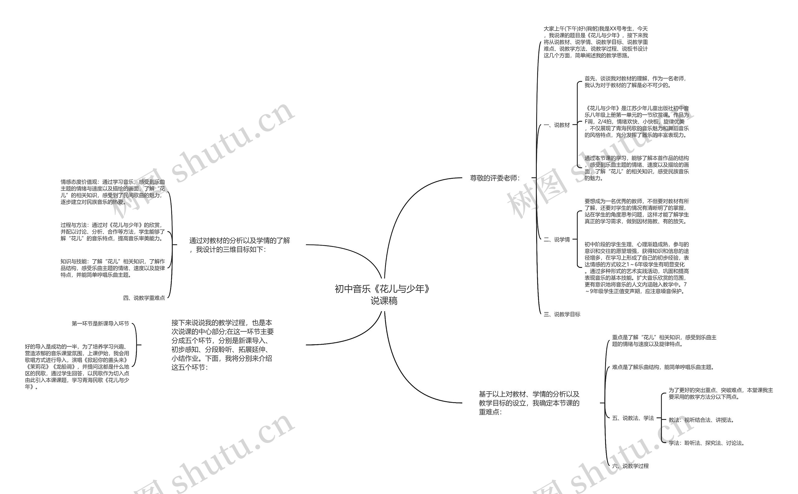 初中音乐《花儿与少年》说课稿思维导图
