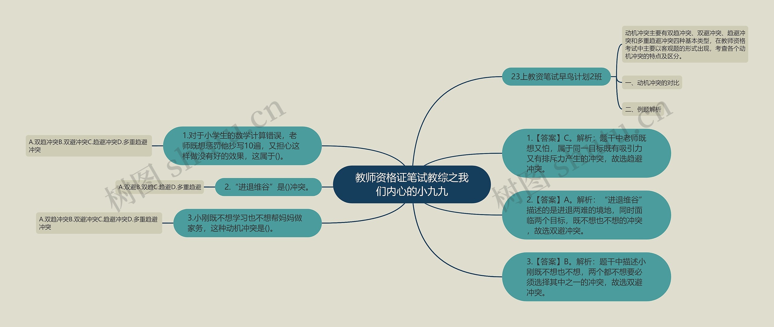 教师资格证笔试教综之我们内心的小九九思维导图