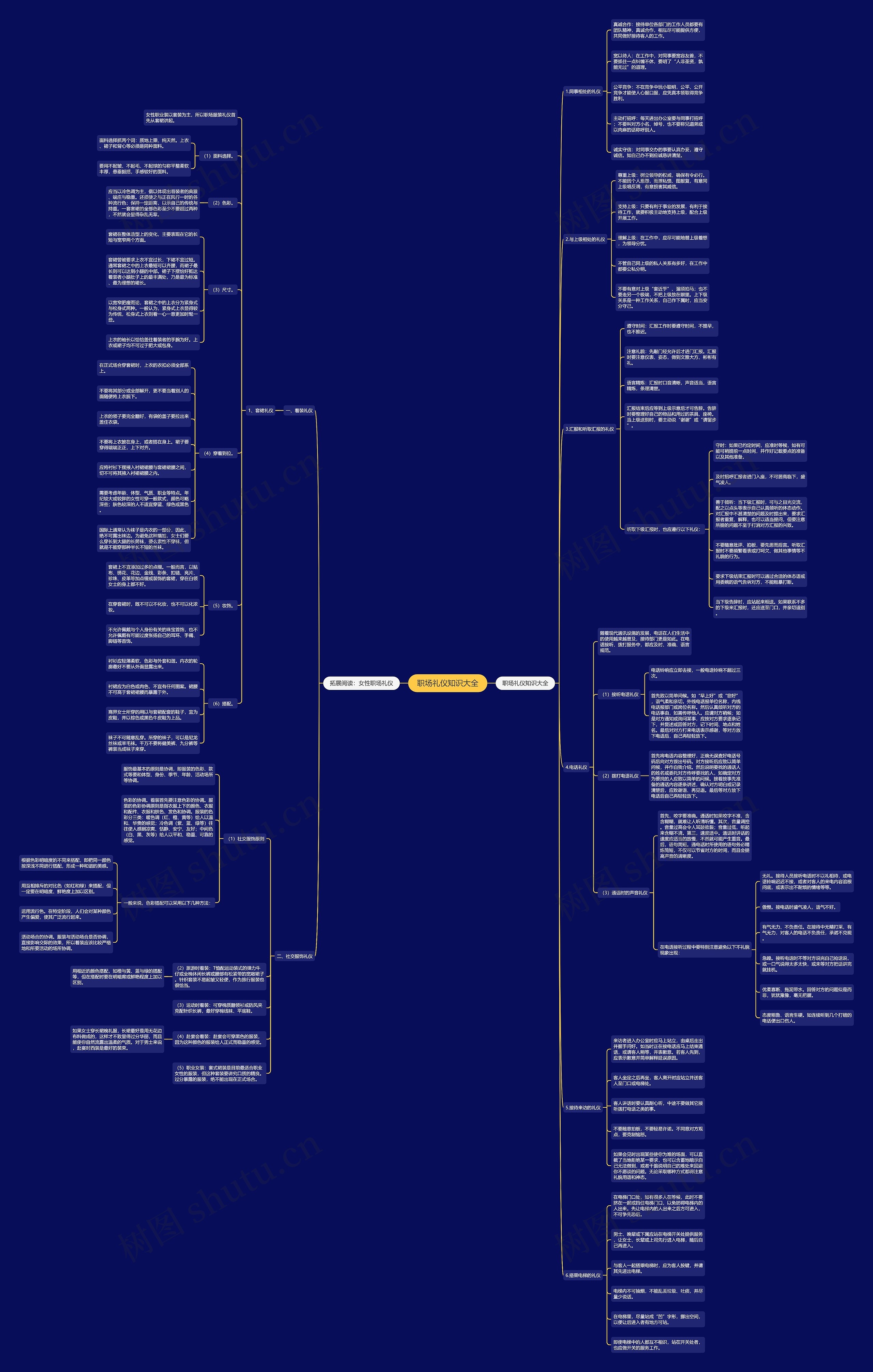 职场礼仪知识大全思维导图