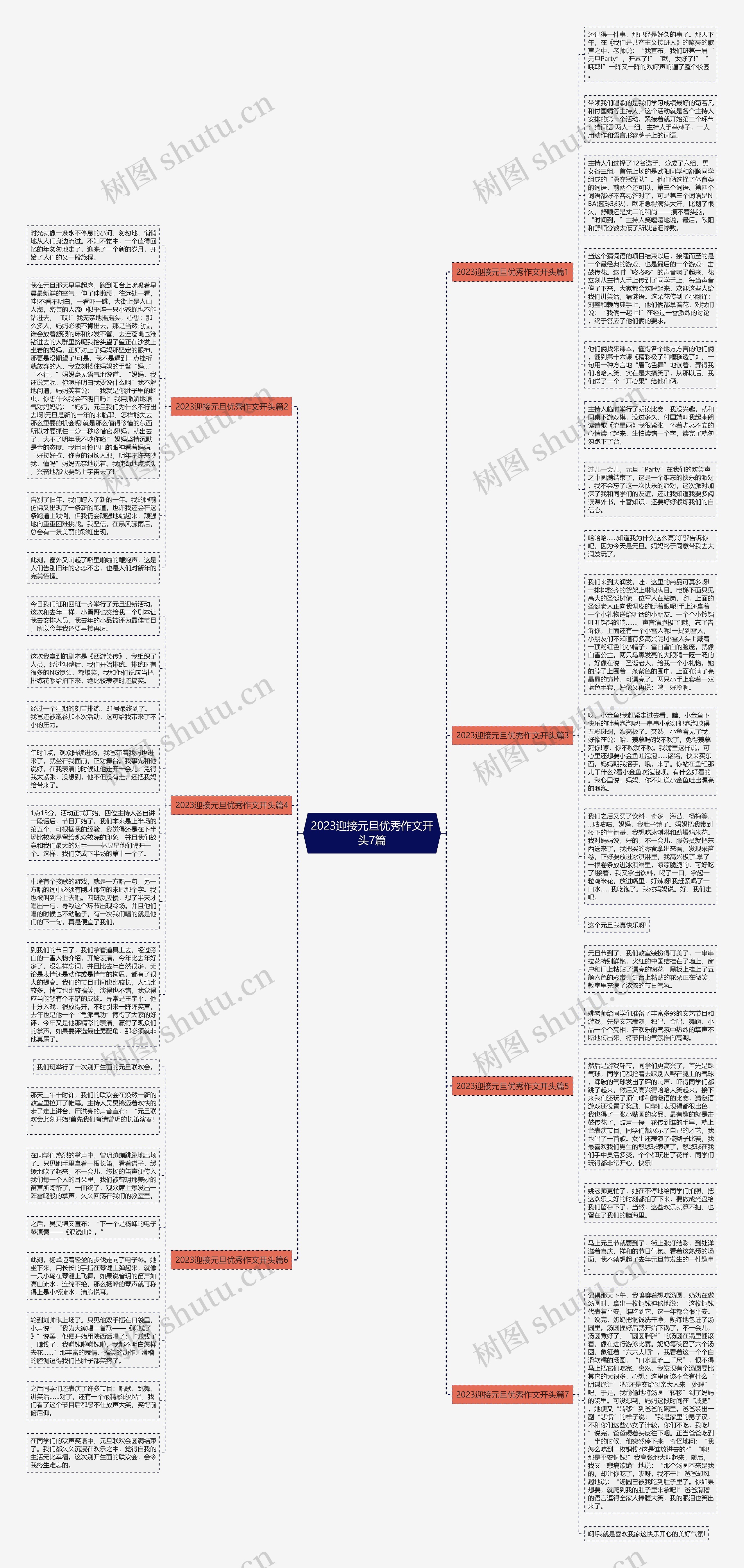 2023迎接元旦优秀作文开头7篇思维导图高清图 2023迎接元旦优秀作文开头7篇思维导图