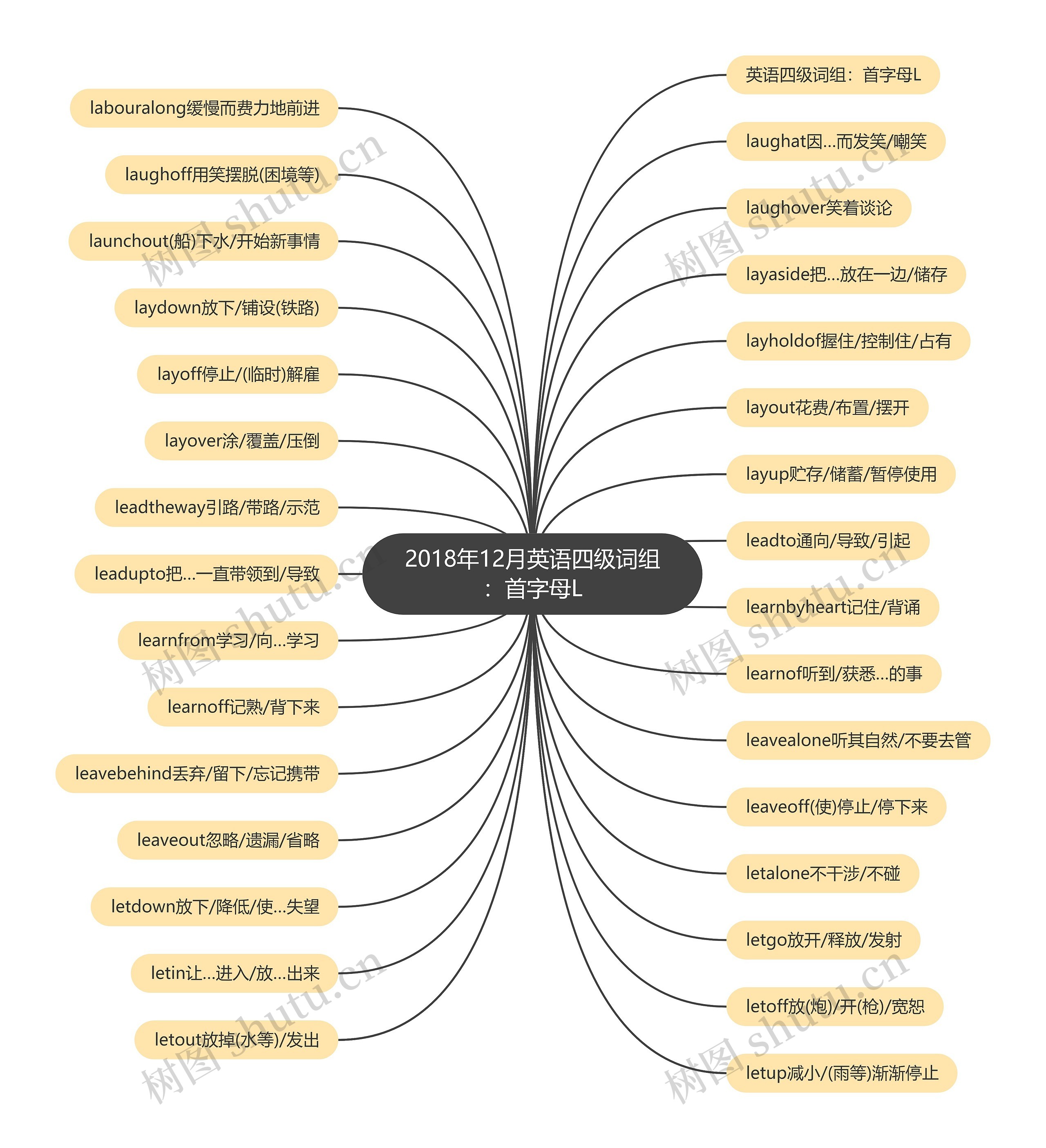 2018年12月英语四级词组:首字母L 2018年12月英语四级词组:首字母L
