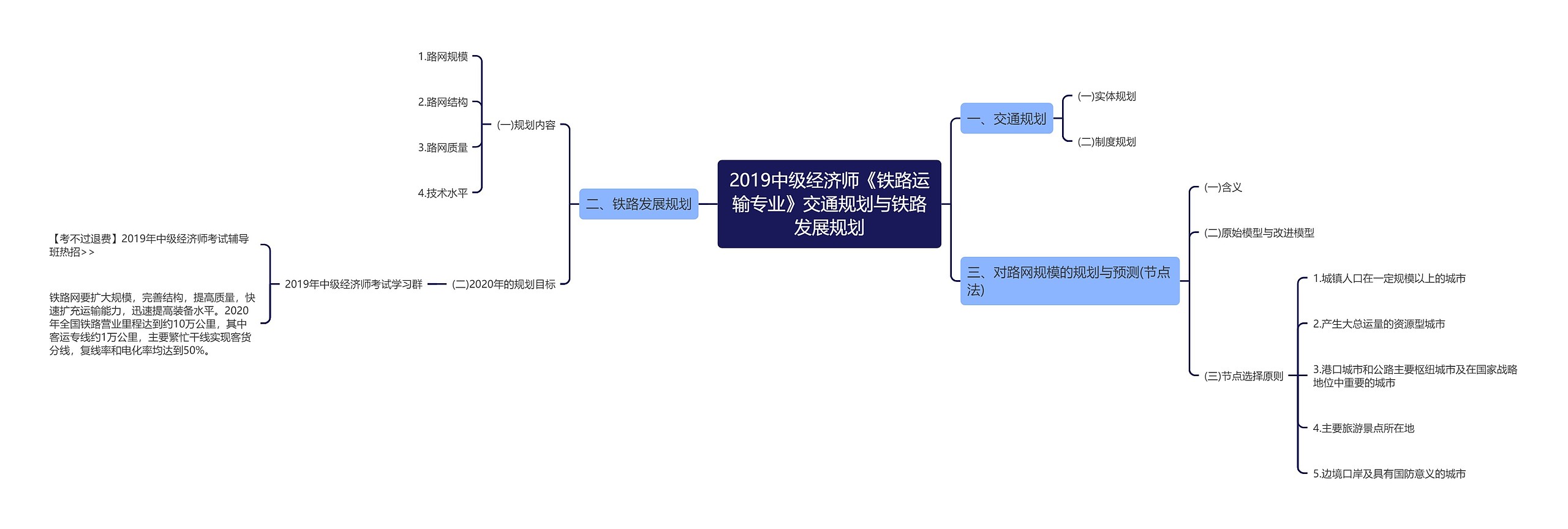 2019中级经济师《铁路运输专业》交通规划与铁路发展规划