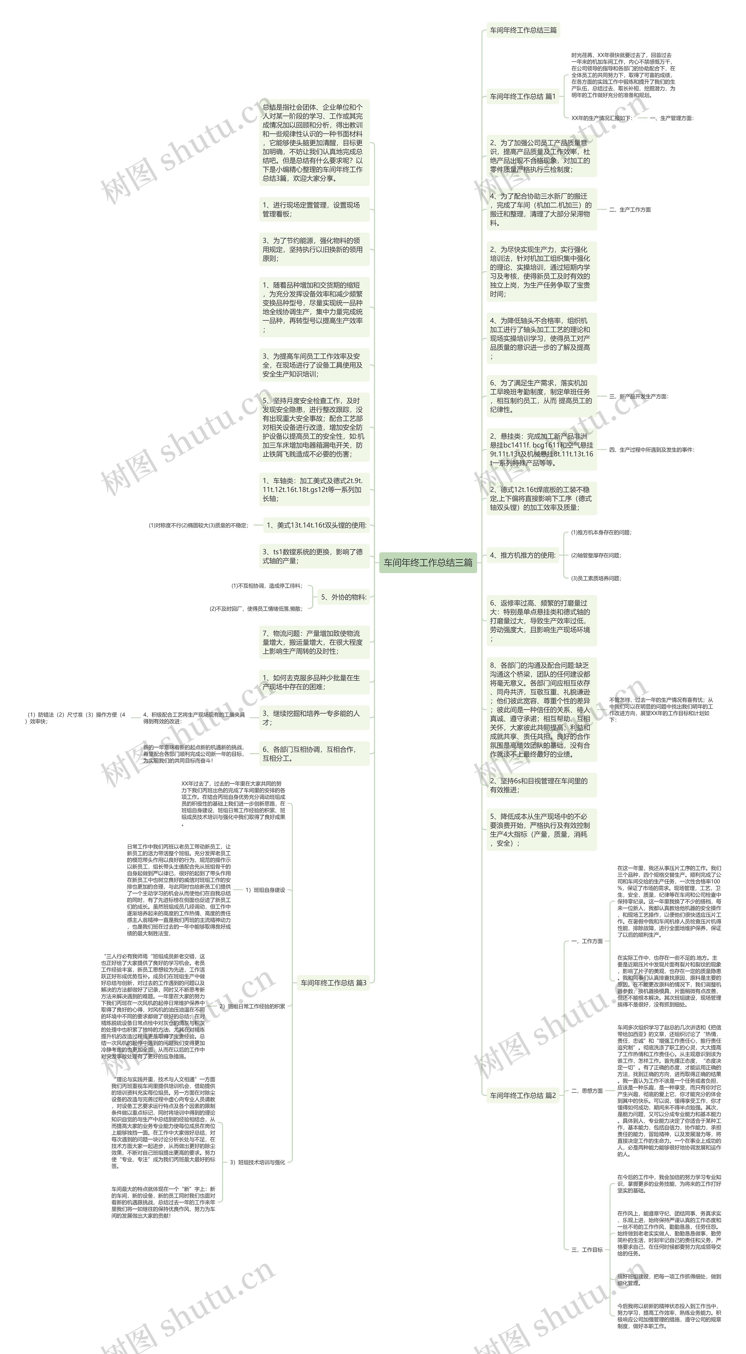 车间年终工作总结三篇思维导图