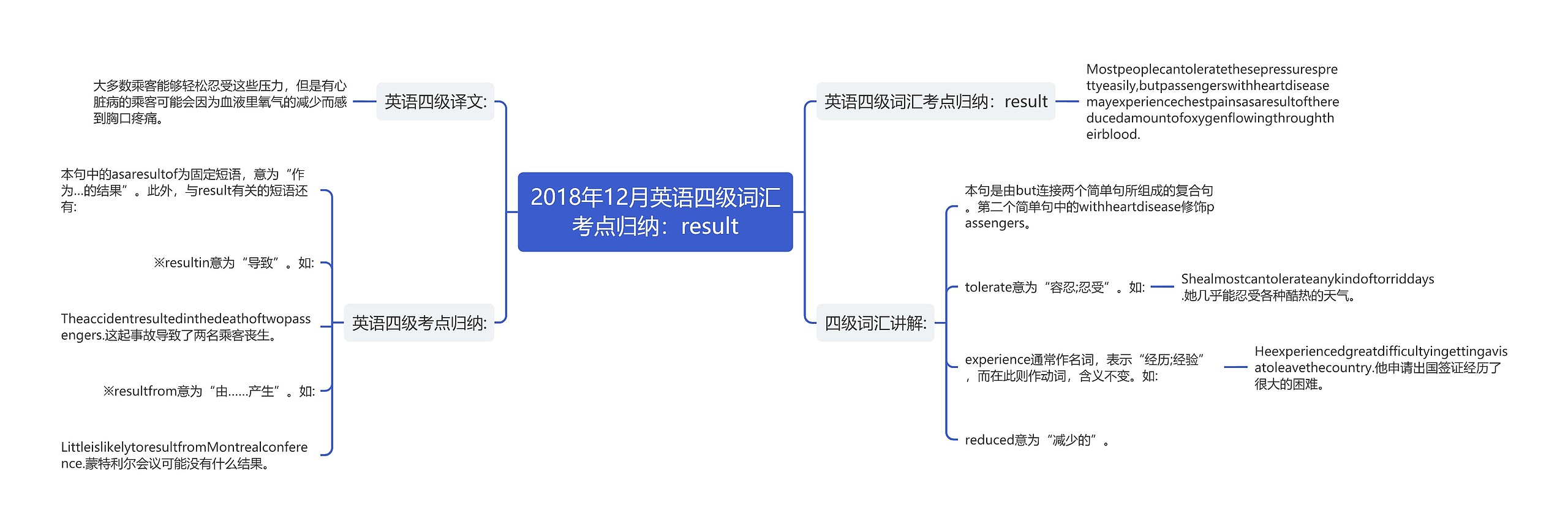 2018年12月英语四级词汇考点归纳：result