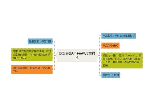 欧盟警告Unsea牌儿童衬衫