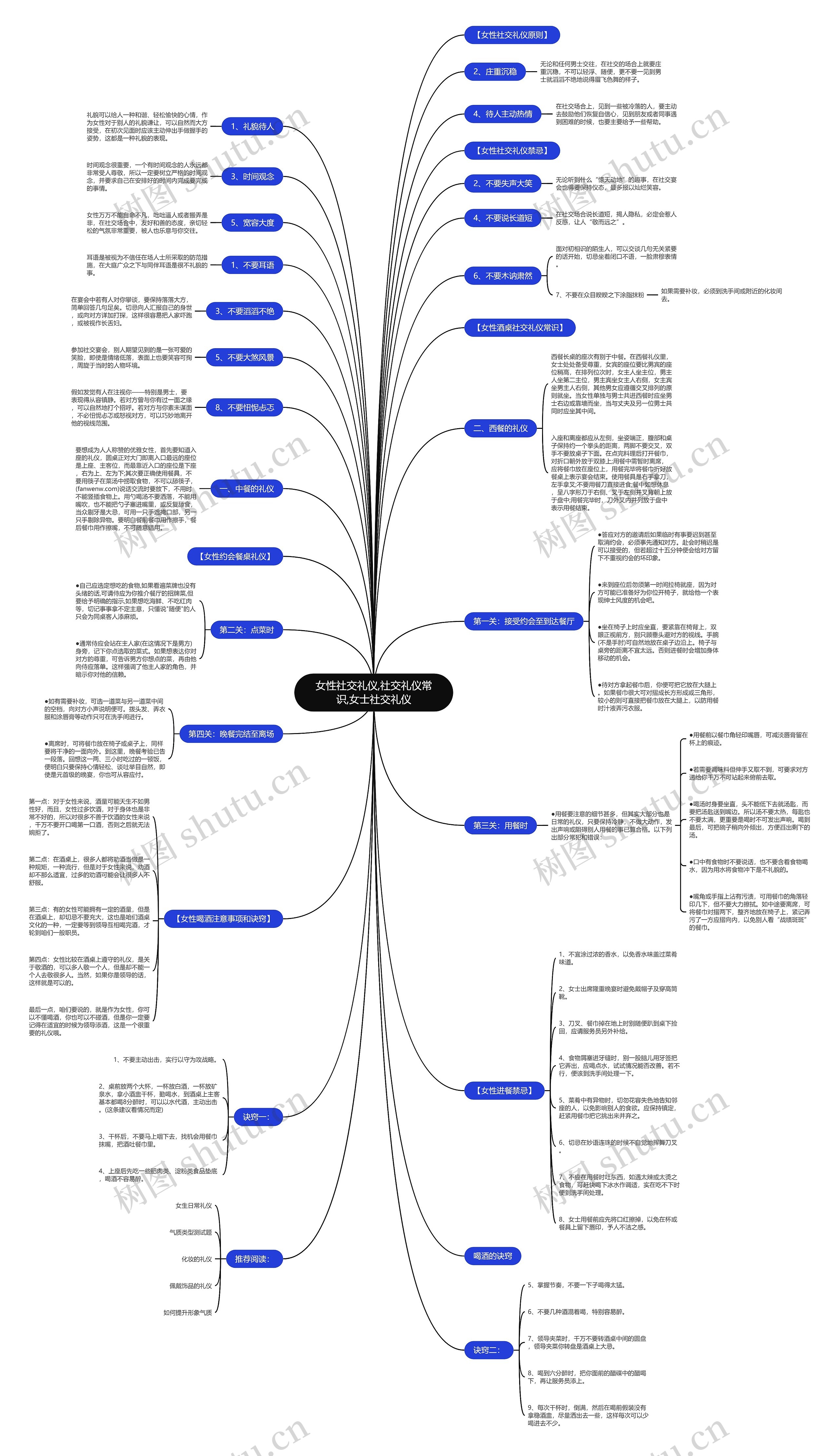 女性社交礼仪,社交礼仪常识,女士社交礼仪 女性社交礼仪,社交礼仪常识,女士社交礼仪