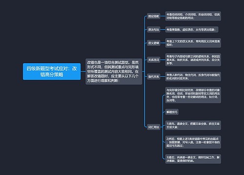 四级新题型考试应对：改错高分策略