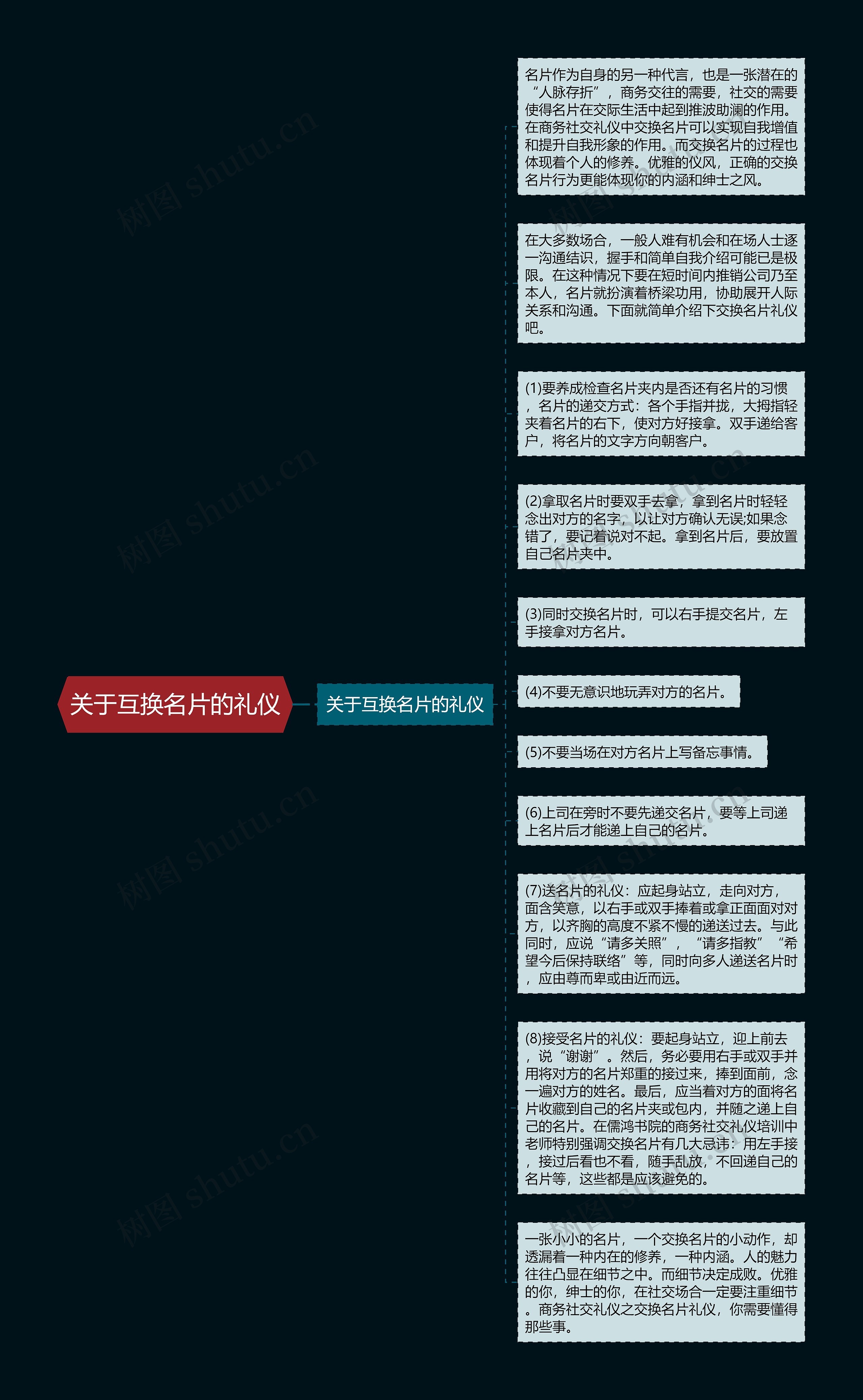 关于互换名片的礼仪思维导图