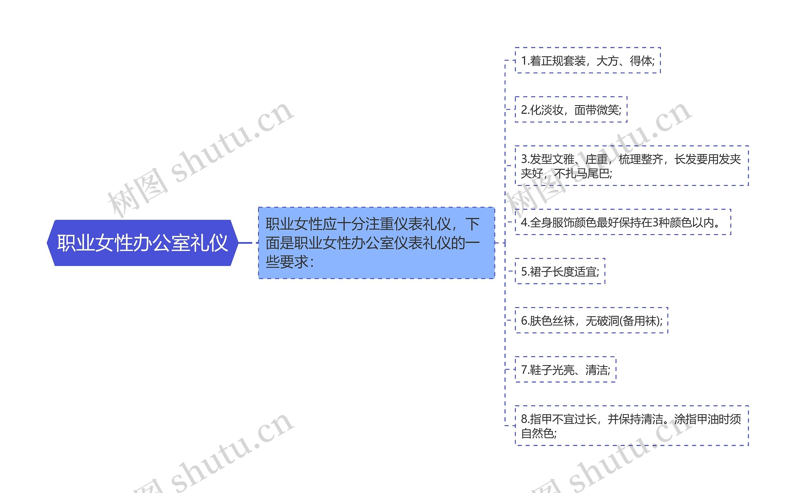 职业女性办公室礼仪