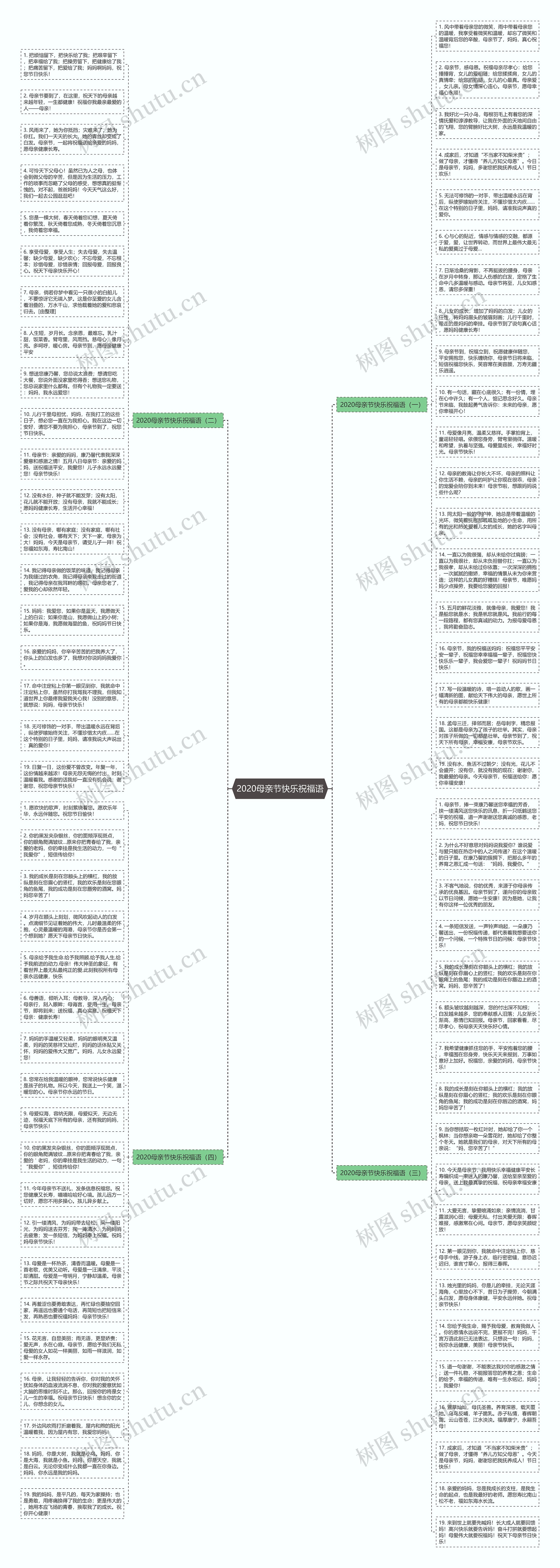 2020母亲节快乐祝福语思维导图