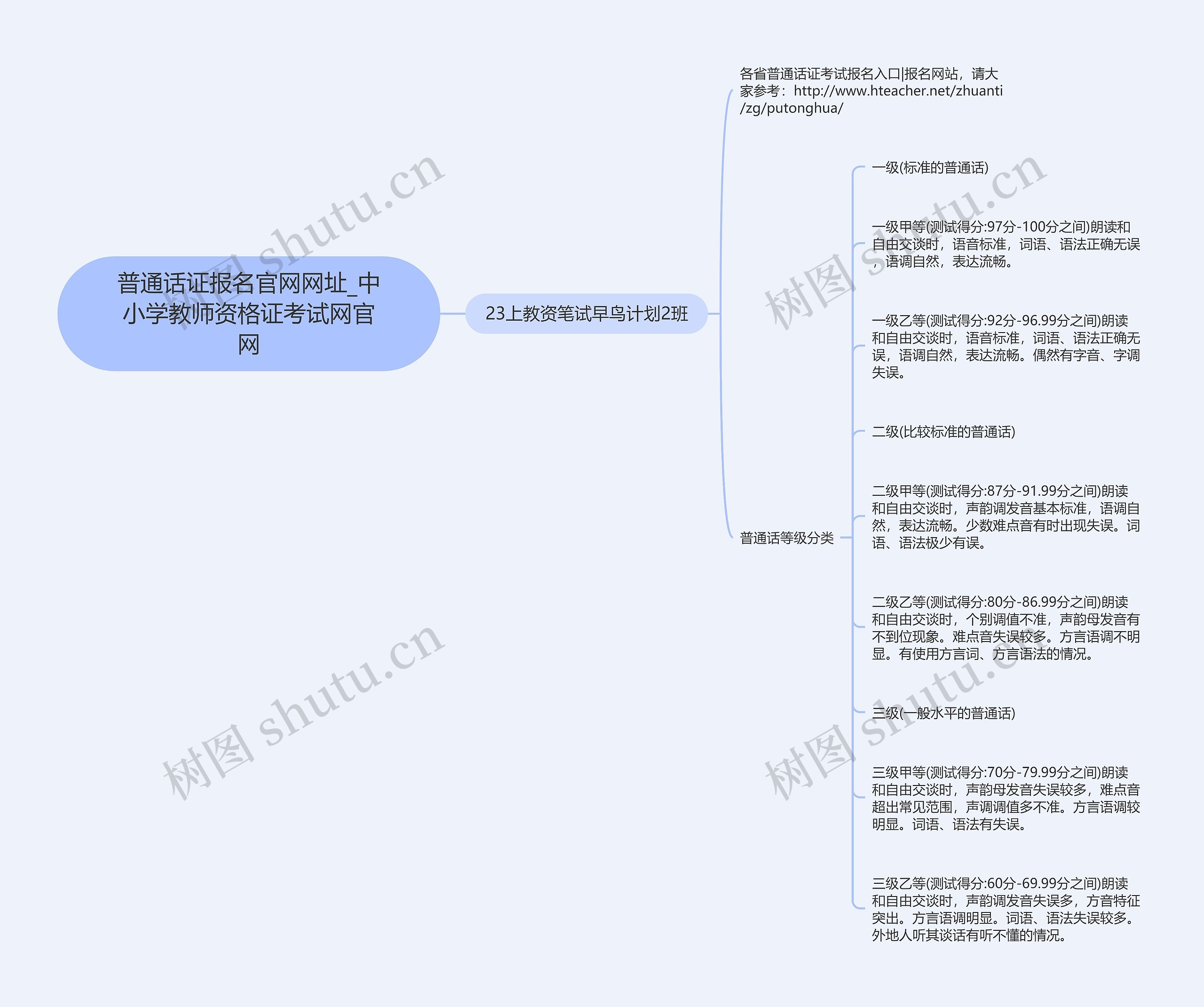 普通话证报名官网网址_中小学教师资格证考试网官网思维导图