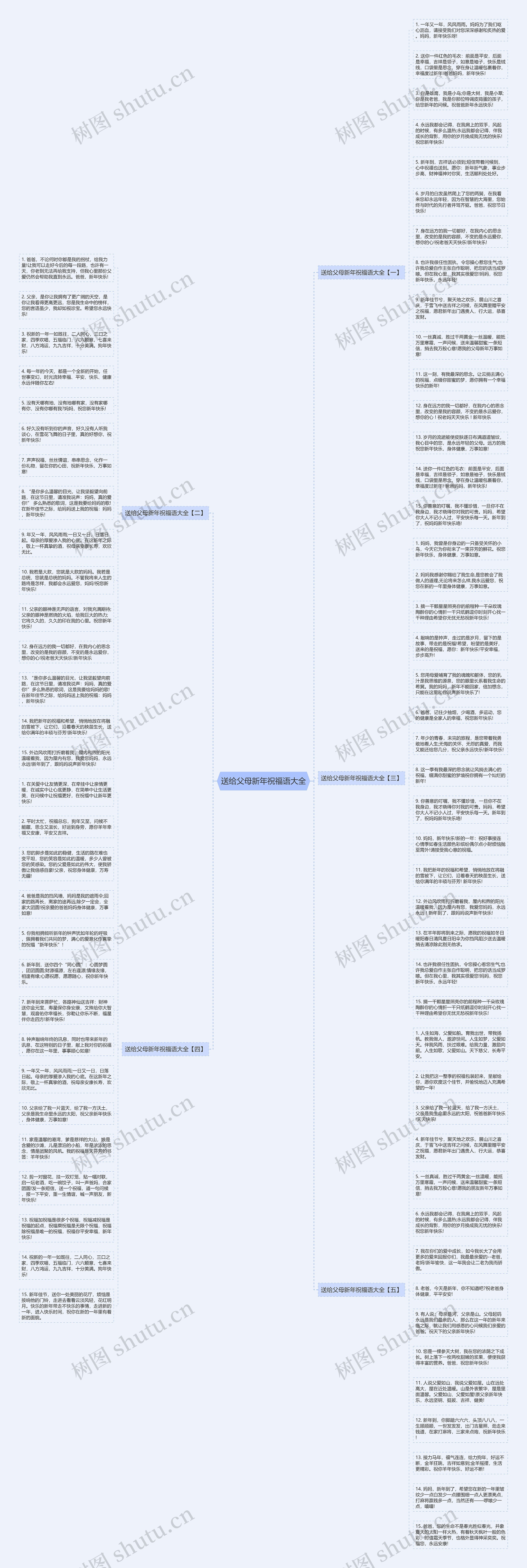送给父母新年祝福语大全思维导图