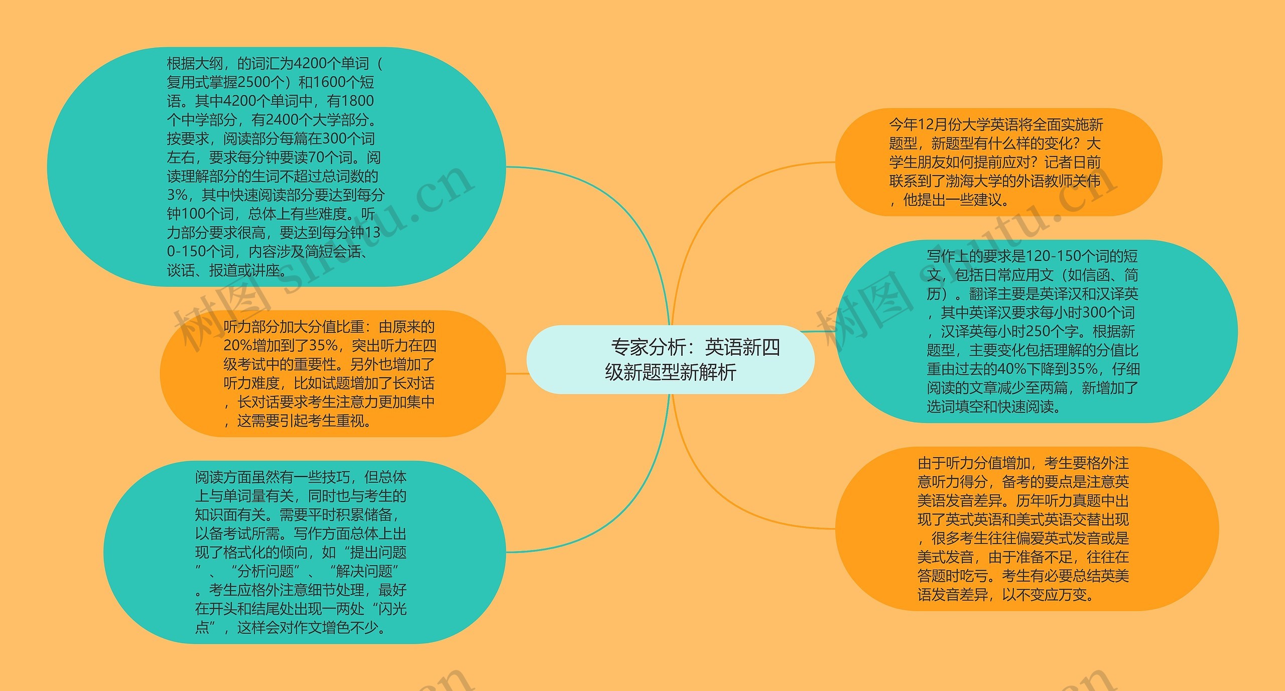         	专家分析：英语新四级新题型新解析