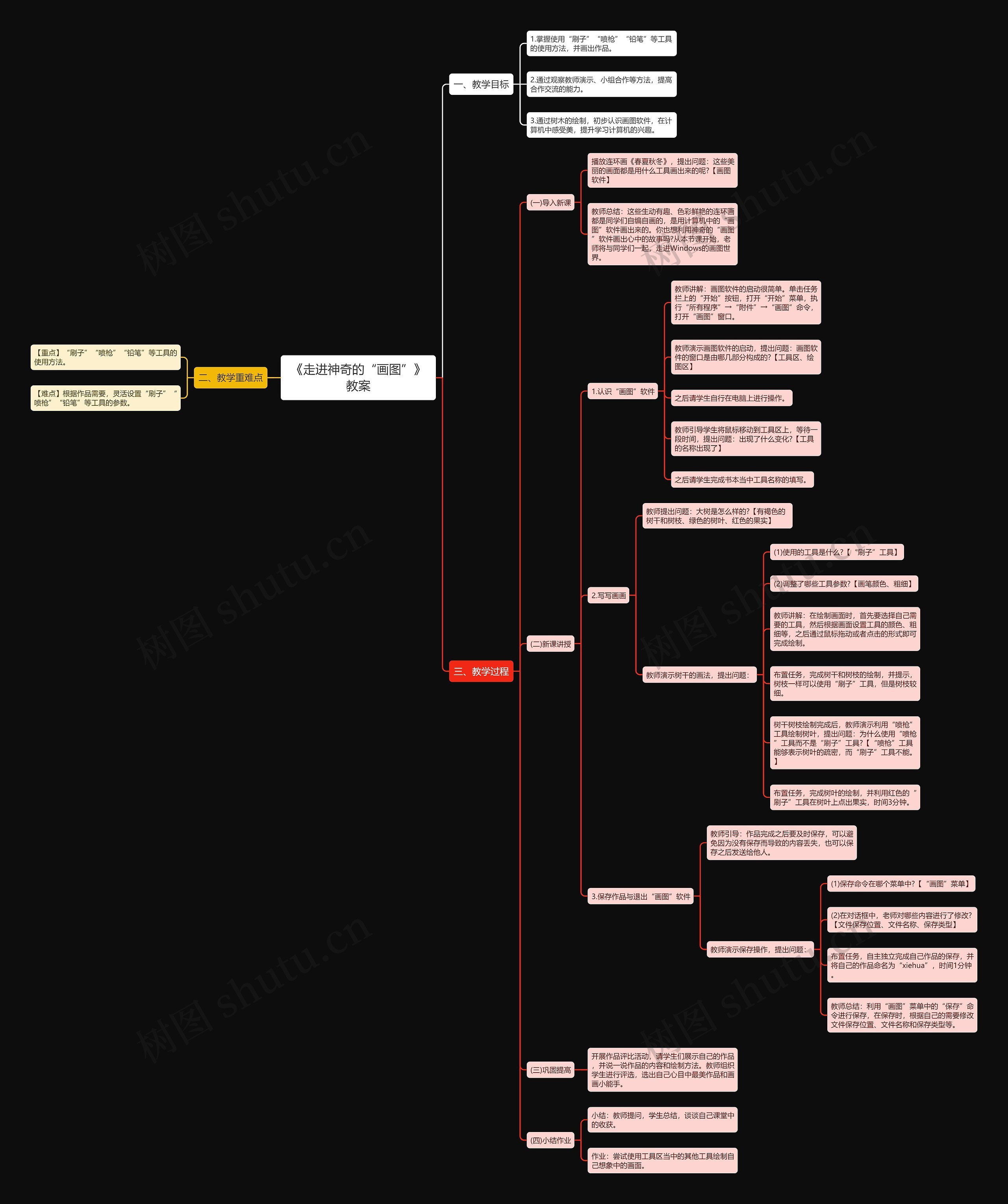 《走进神奇的“画图”》教案思维导图