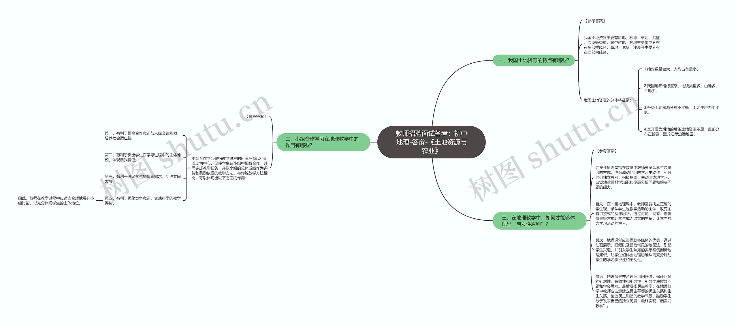 教师招聘面试备考：初中地理-答辩-《土地资源与农业》思维导图