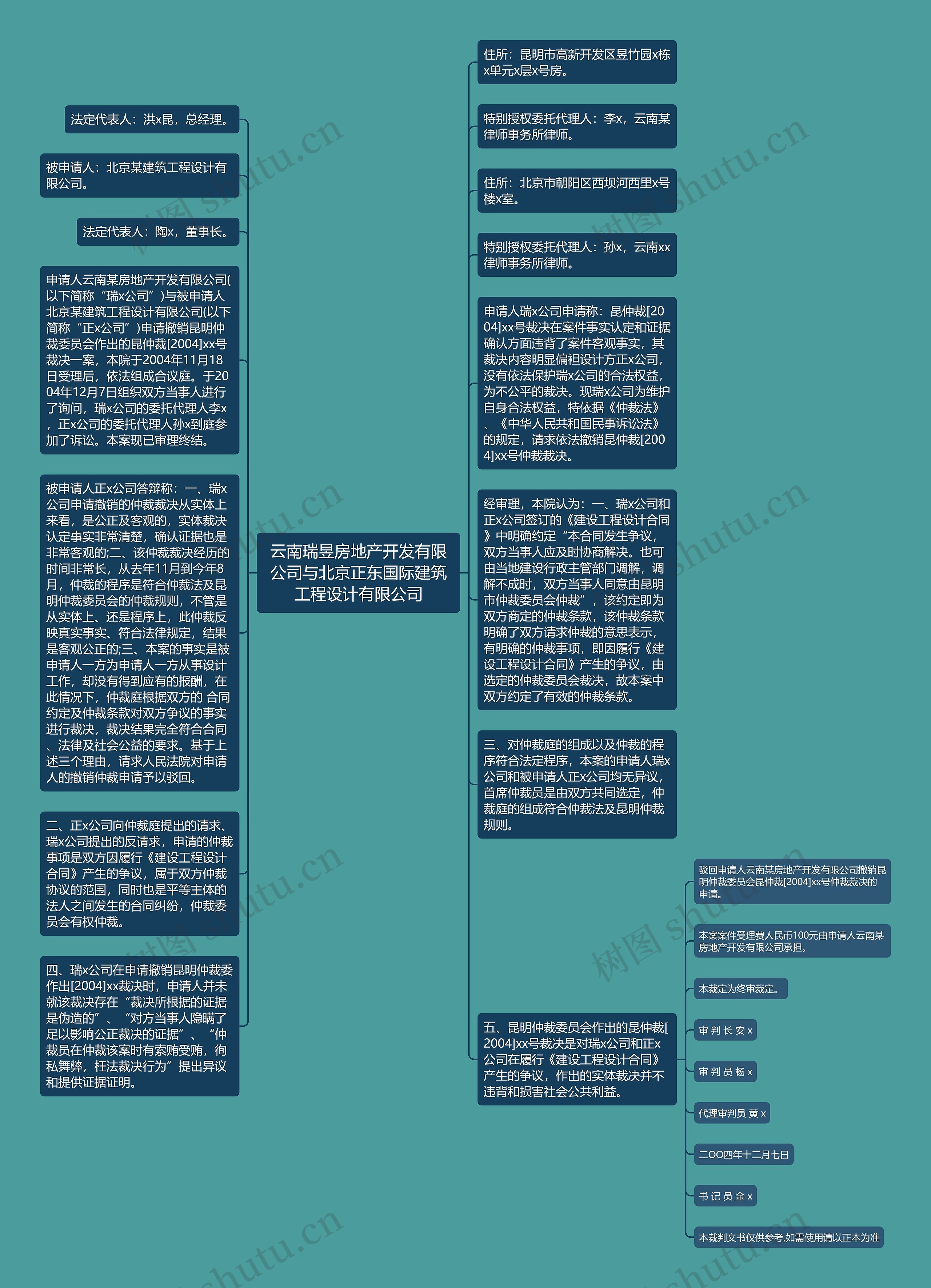 云南瑞昱房地产开发有限公司与北京正东国际建筑工程设计有限公司