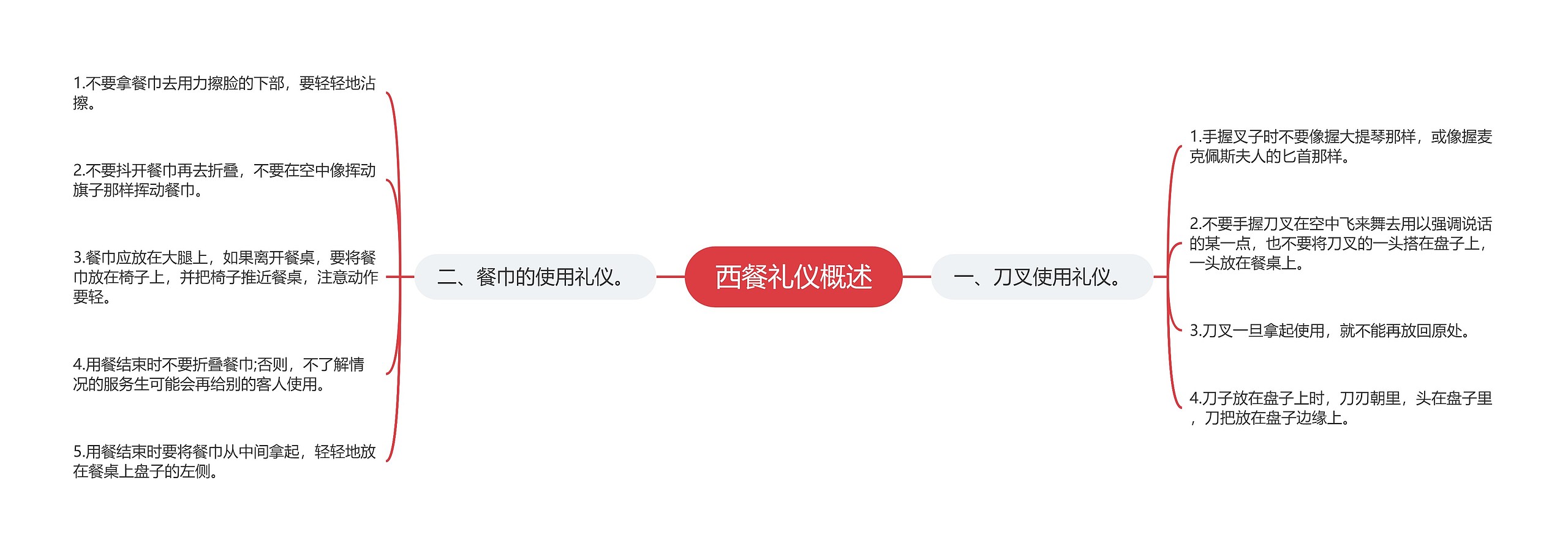 西餐礼仪概述思维导图