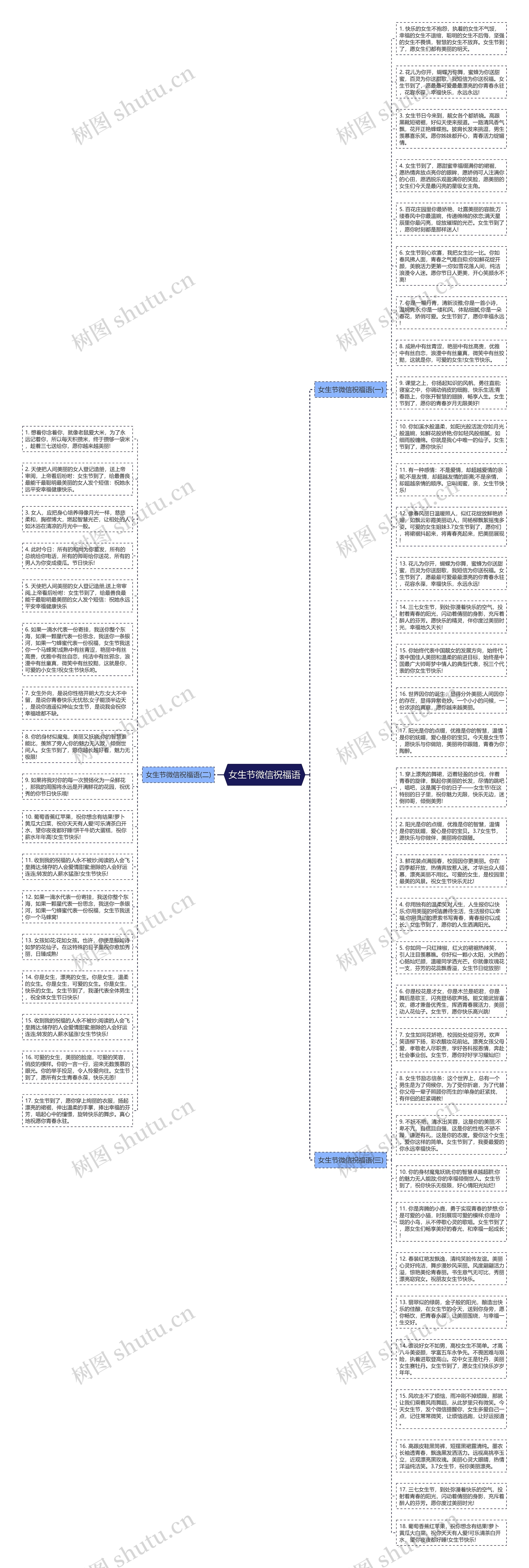 女生节微信祝福语思维导图