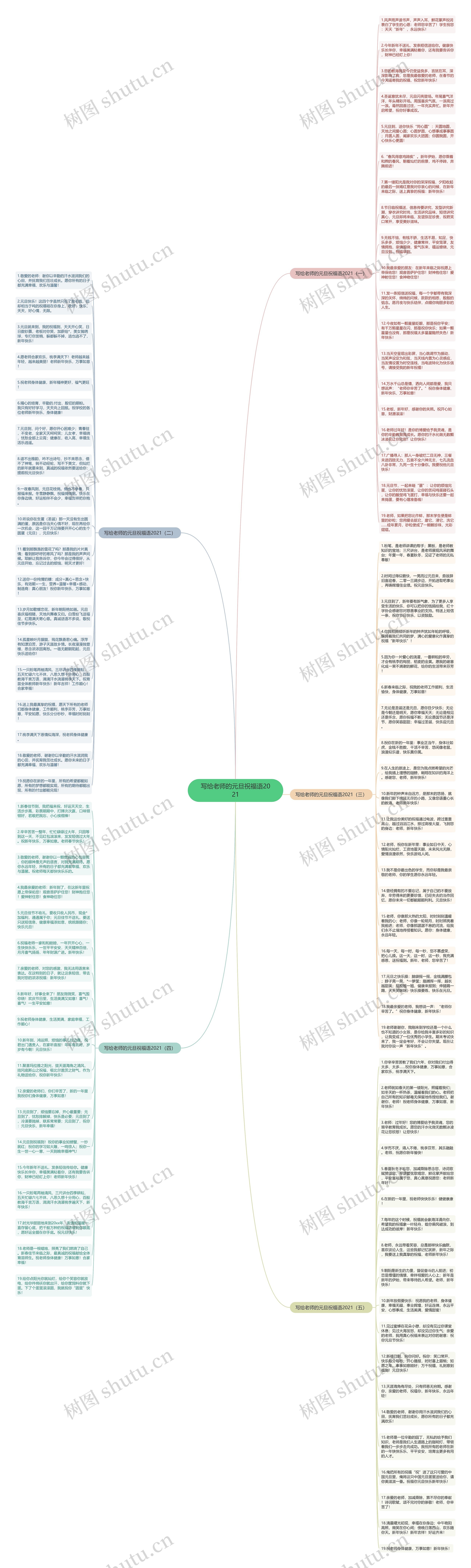 写给老师的元旦祝福语2021思维导图