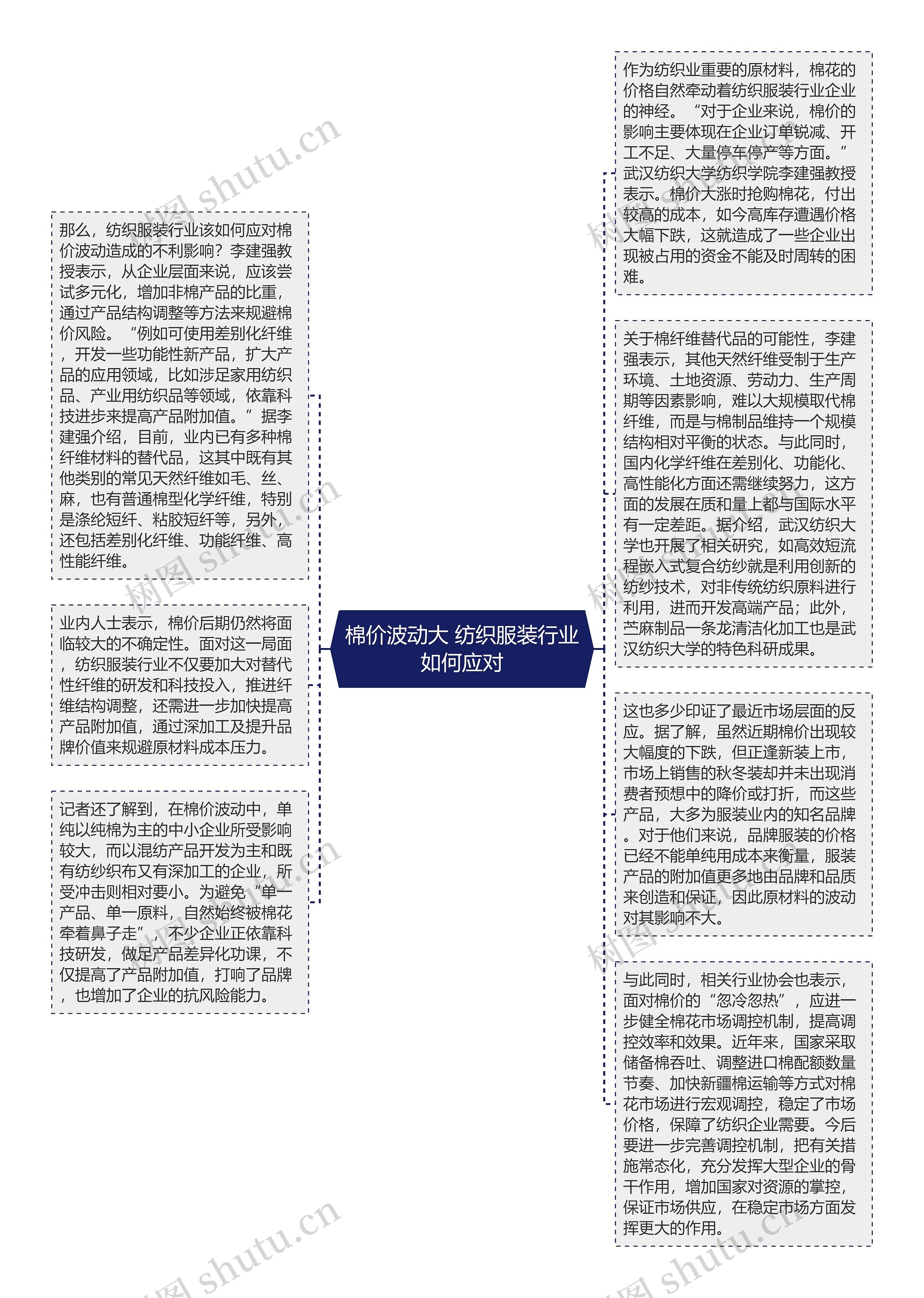 棉价波动大 纺织服装行业如何应对