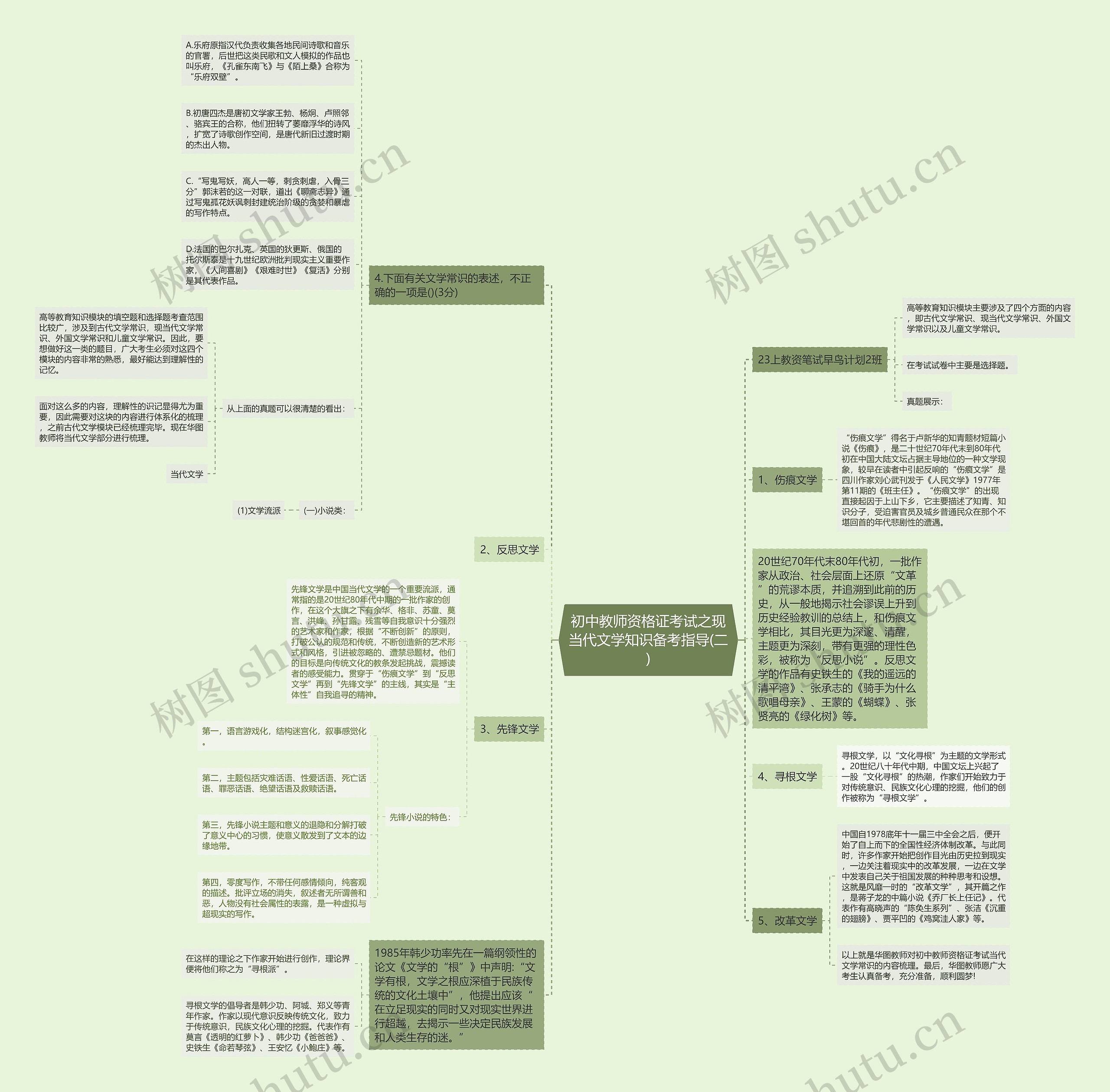 初中教师资格证考试之现当代文学知识备考指导(二)思维导图