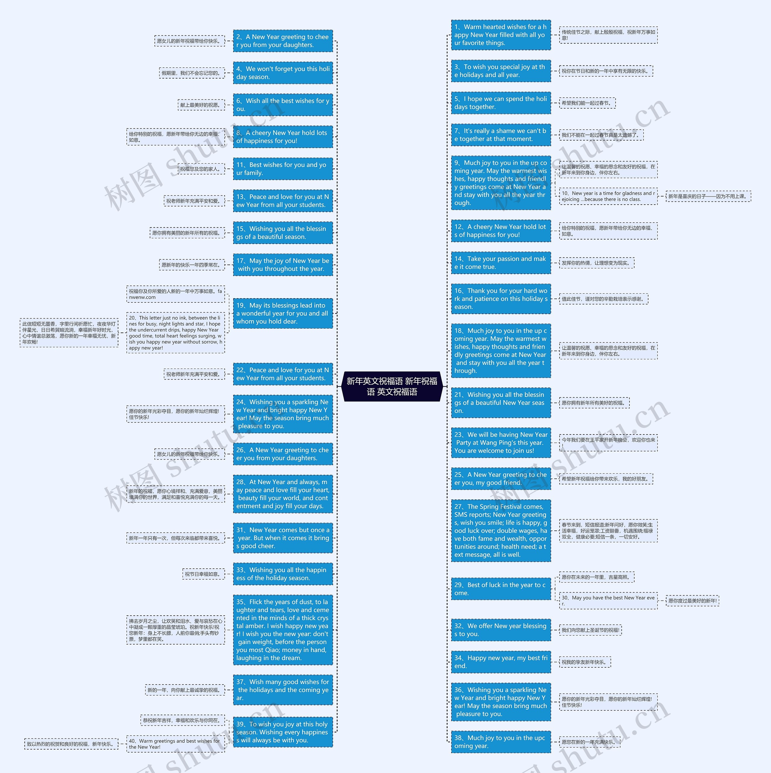 新年英文祝福语 新年祝福语 英文祝福语思维导图
