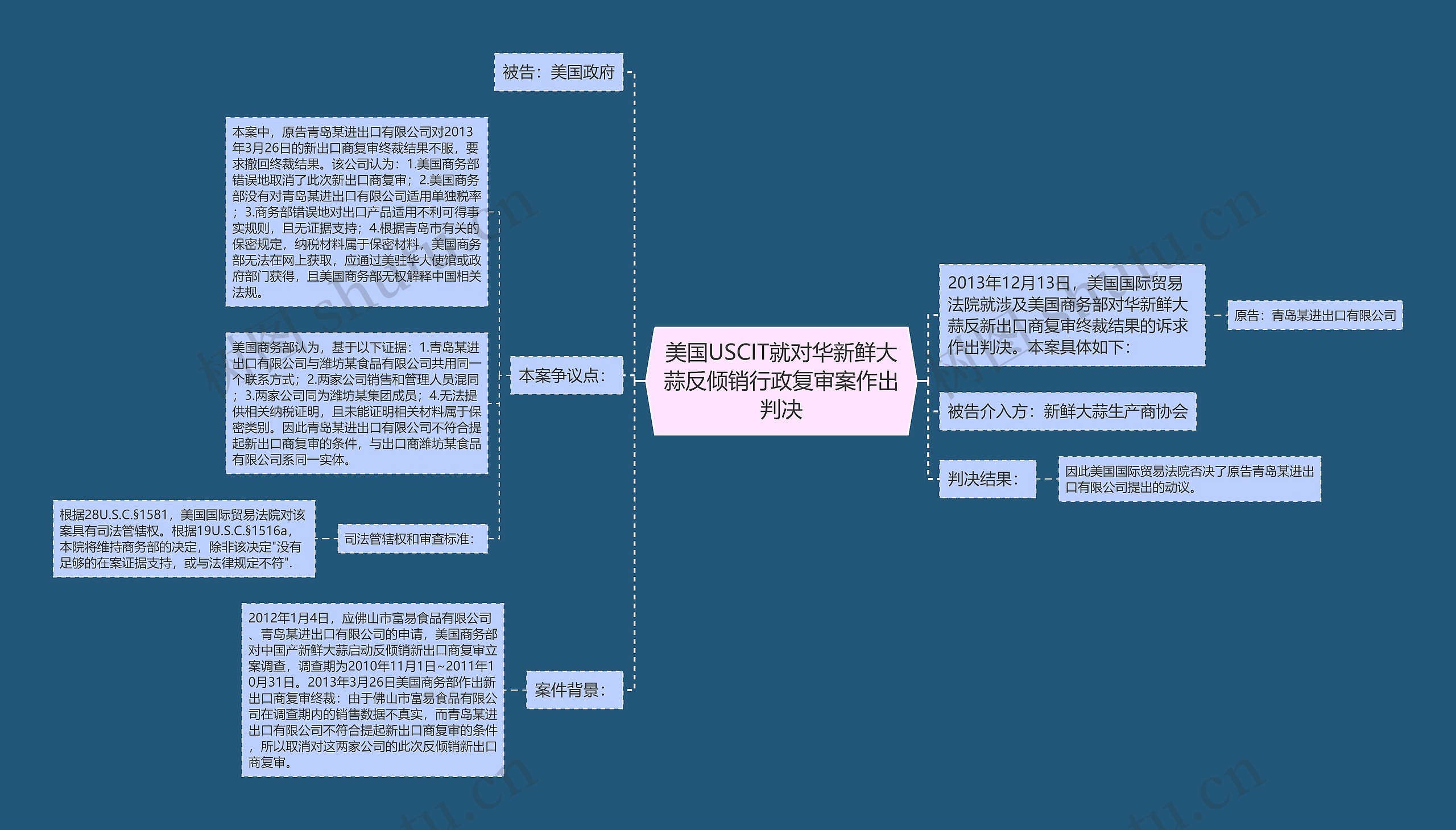 美国USCIT就对华新鲜大蒜反倾销行政复审案作出判决思维导图