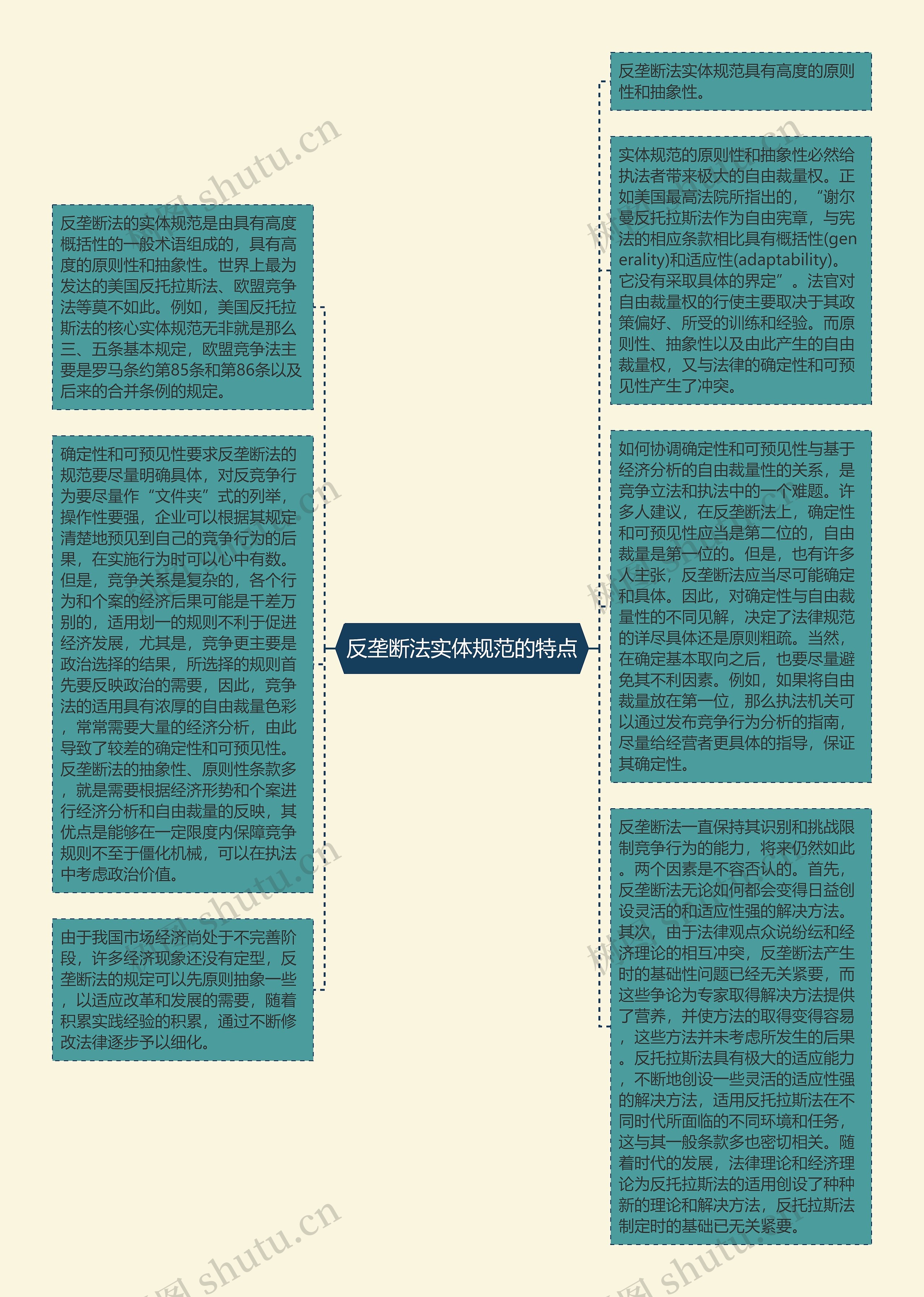 反垄断法实体规范的特点