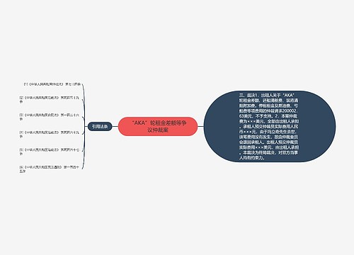 “AKA”轮租金差额等争议仲裁案