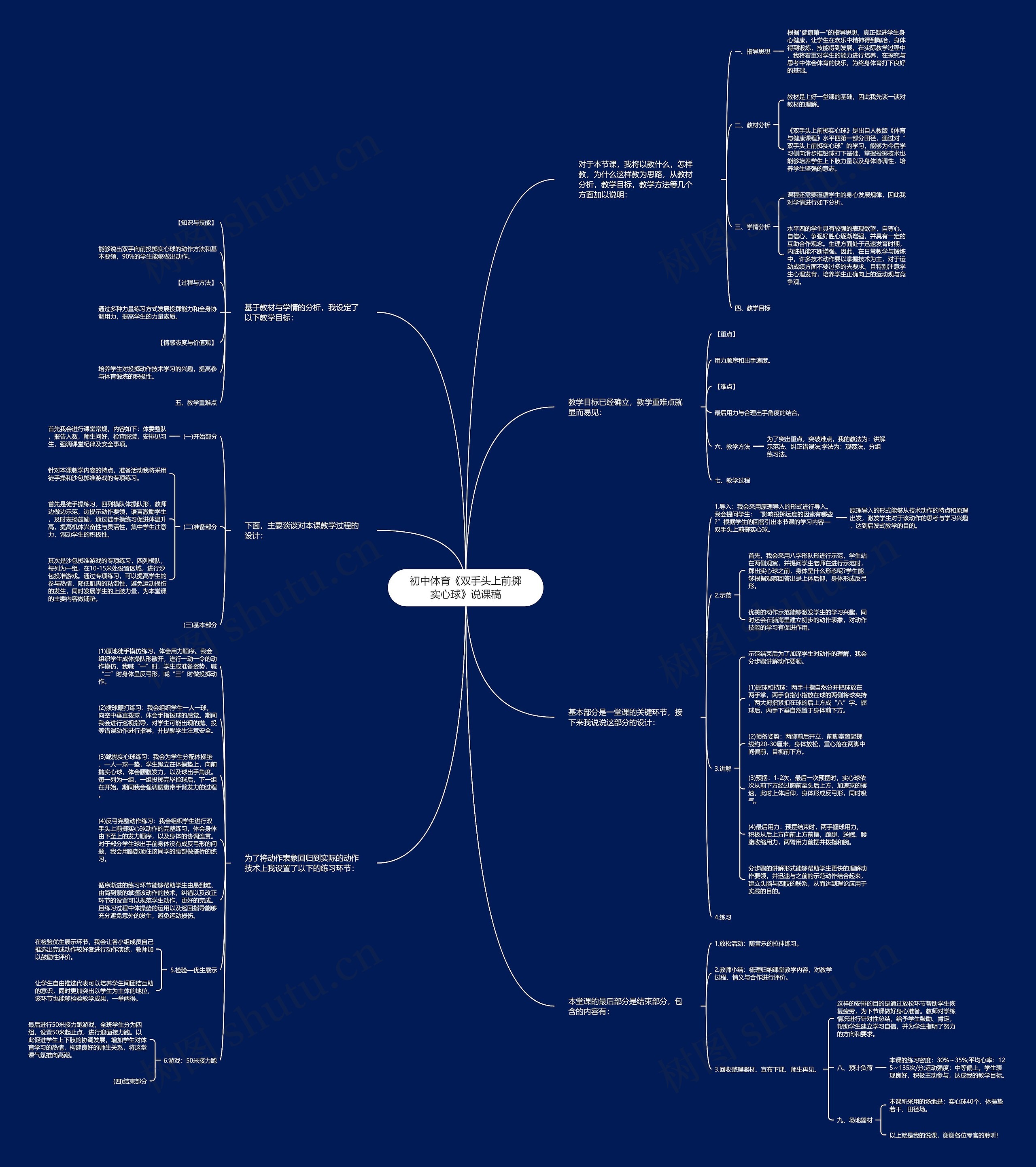 初中体育《双手头上前掷实心球》说课稿思维导图
