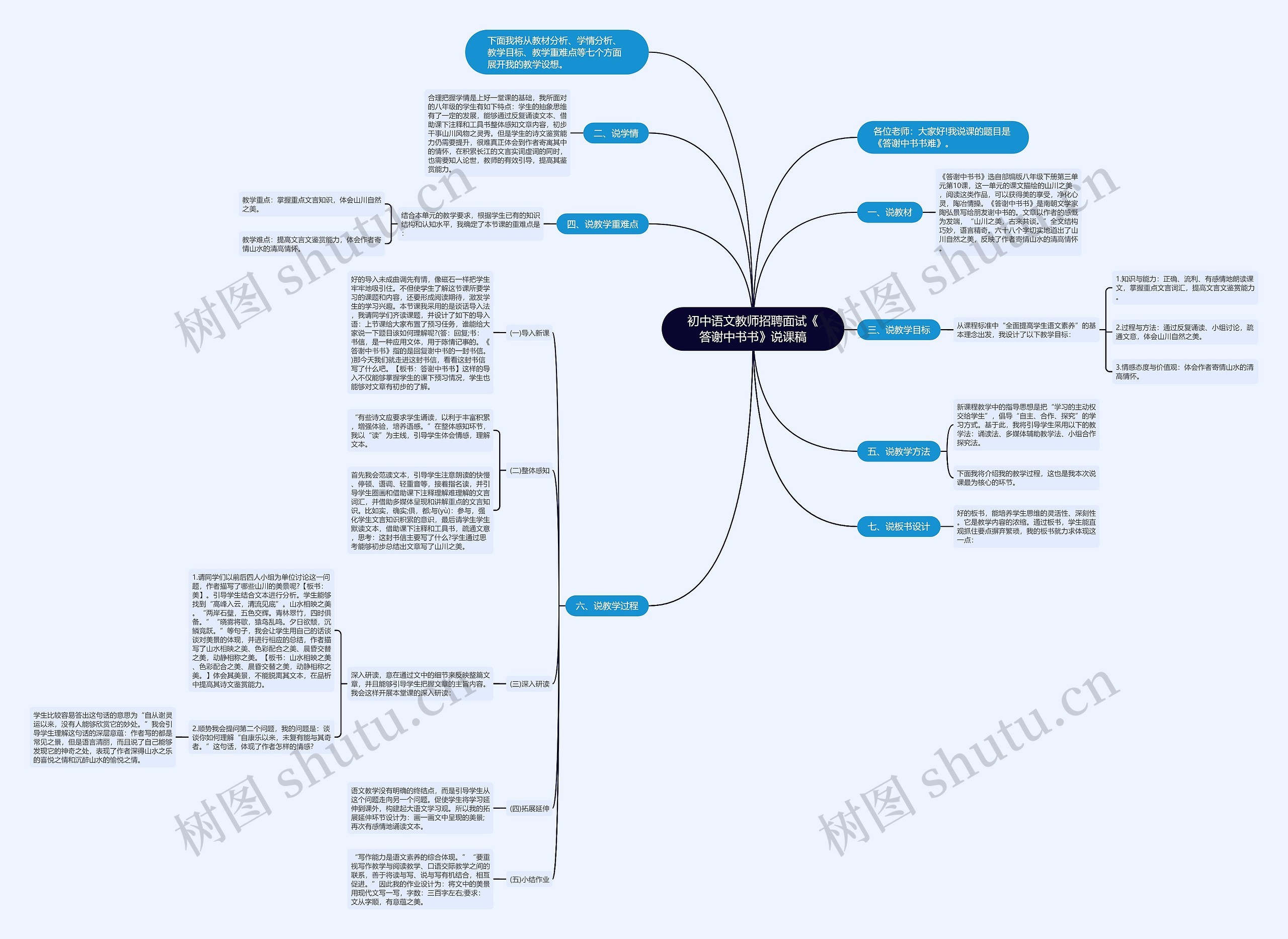 初中语文教师招聘面试《答谢中书书》说课稿思维导图